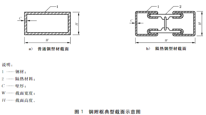 标准附图