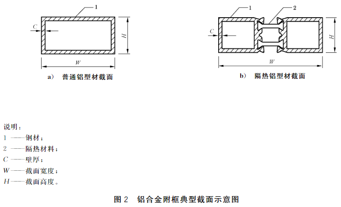 标准附图