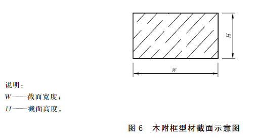 标准附图