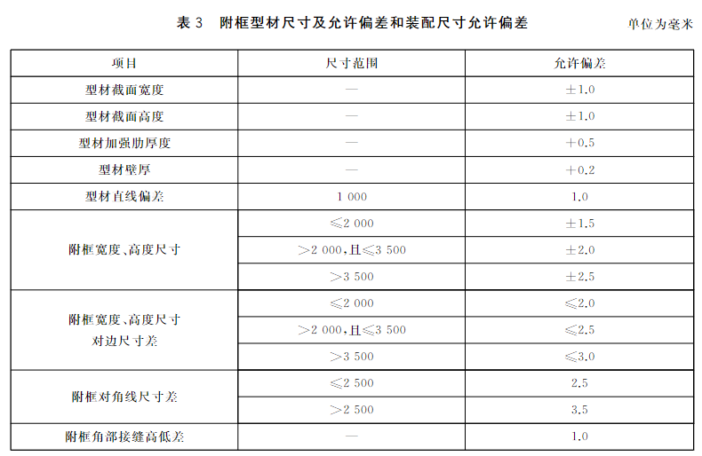 标准附图