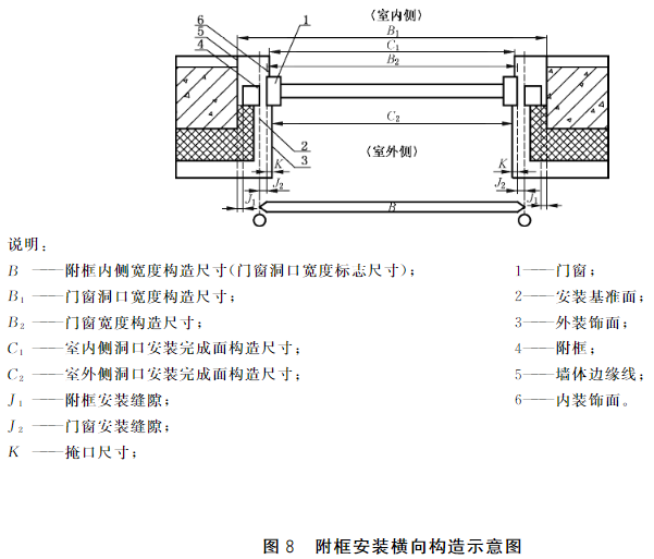 标准附图