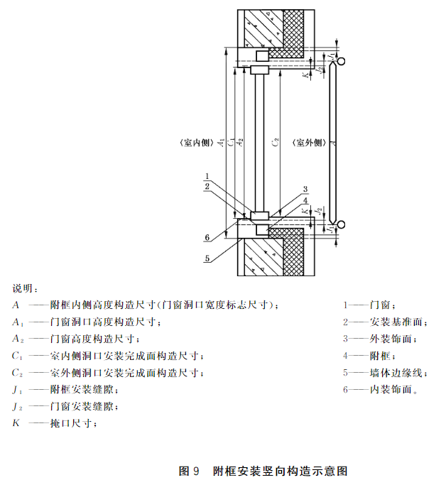 标准附图