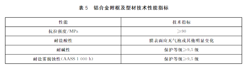 标准附图