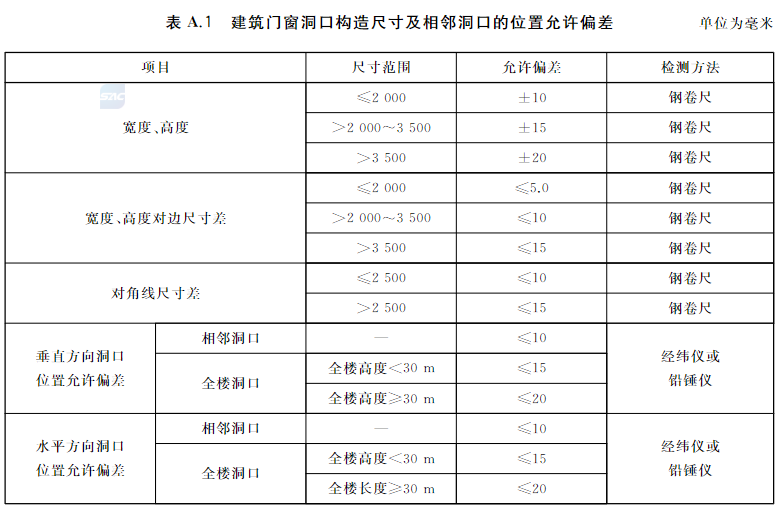标准附图
