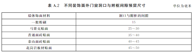 标准附图