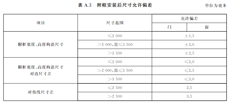 标准附图