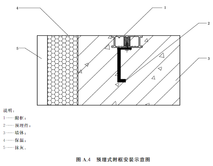 标准附图