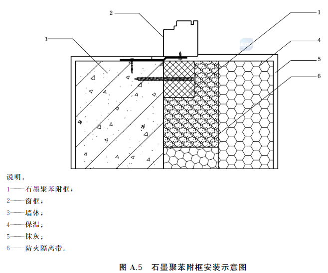 标准附图