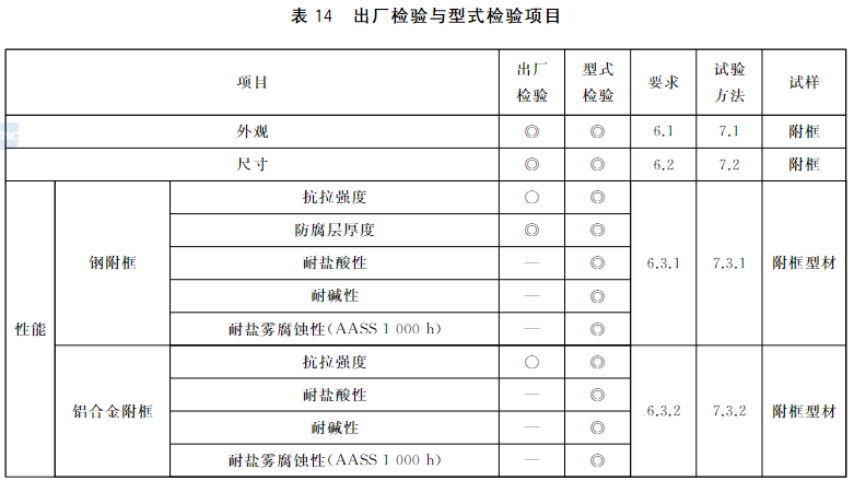 标准附图