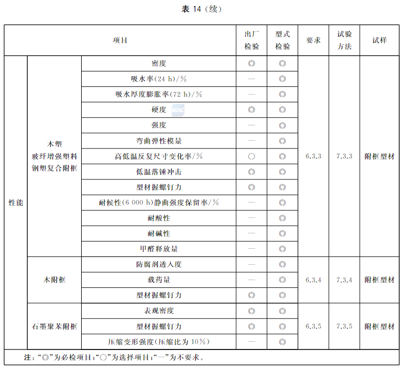 标准附图