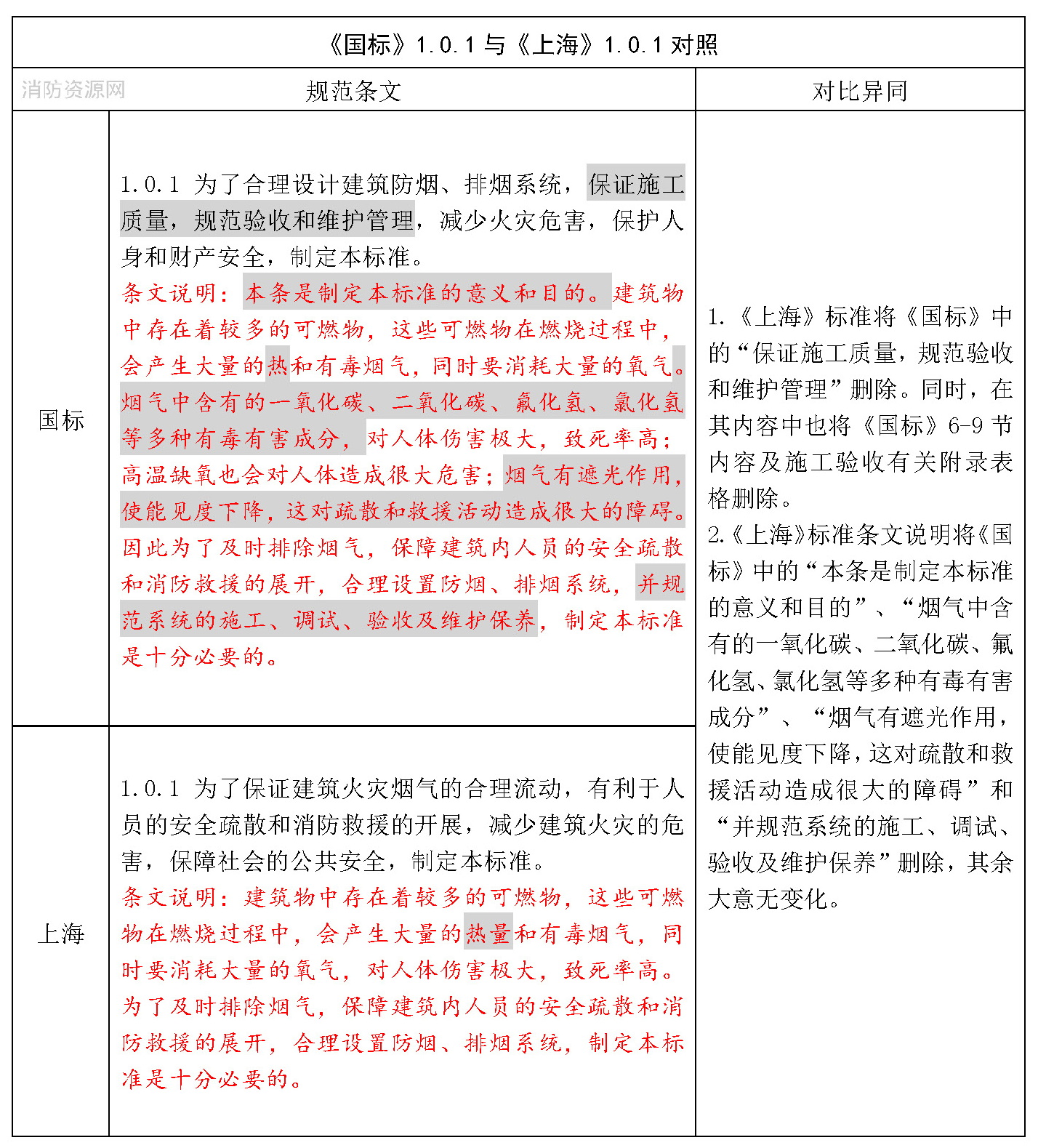 标准附图