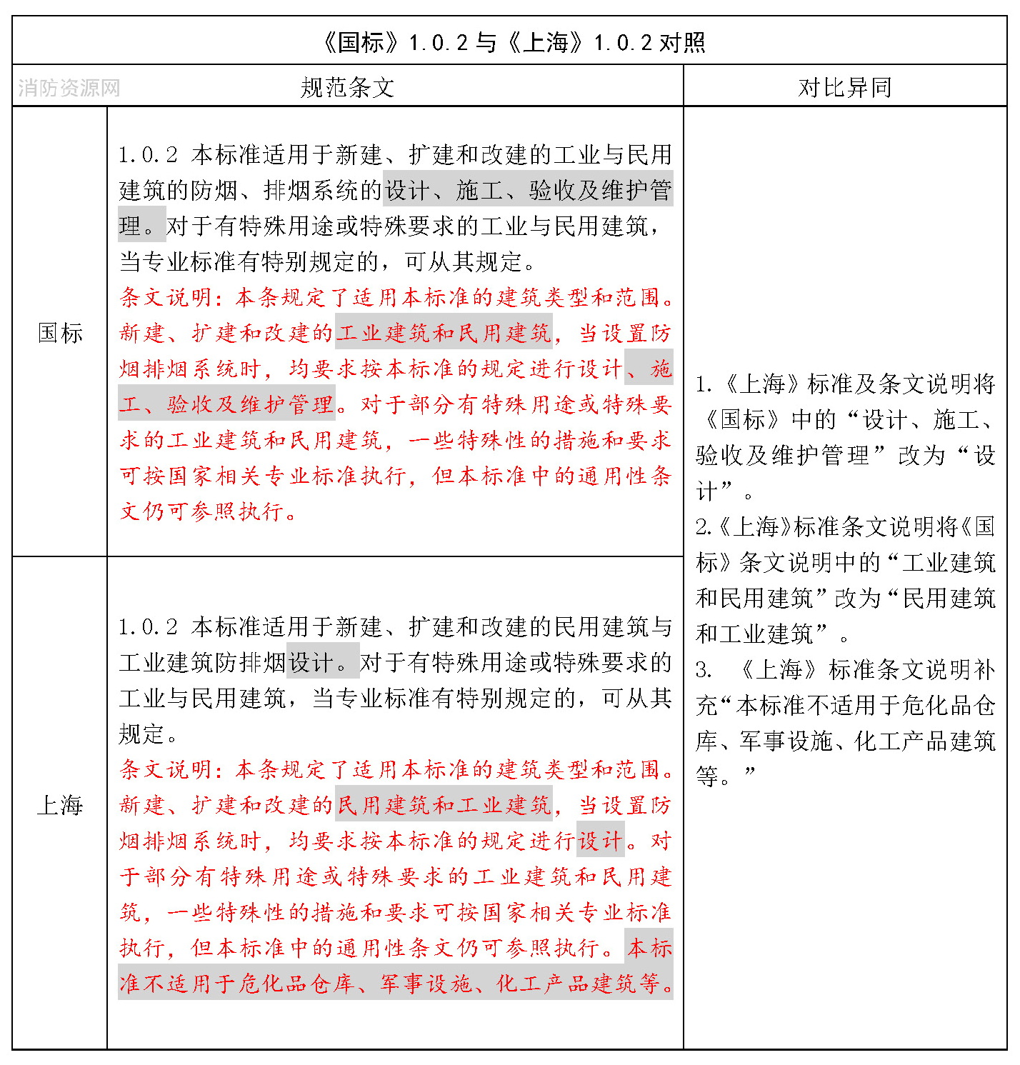 标准附图