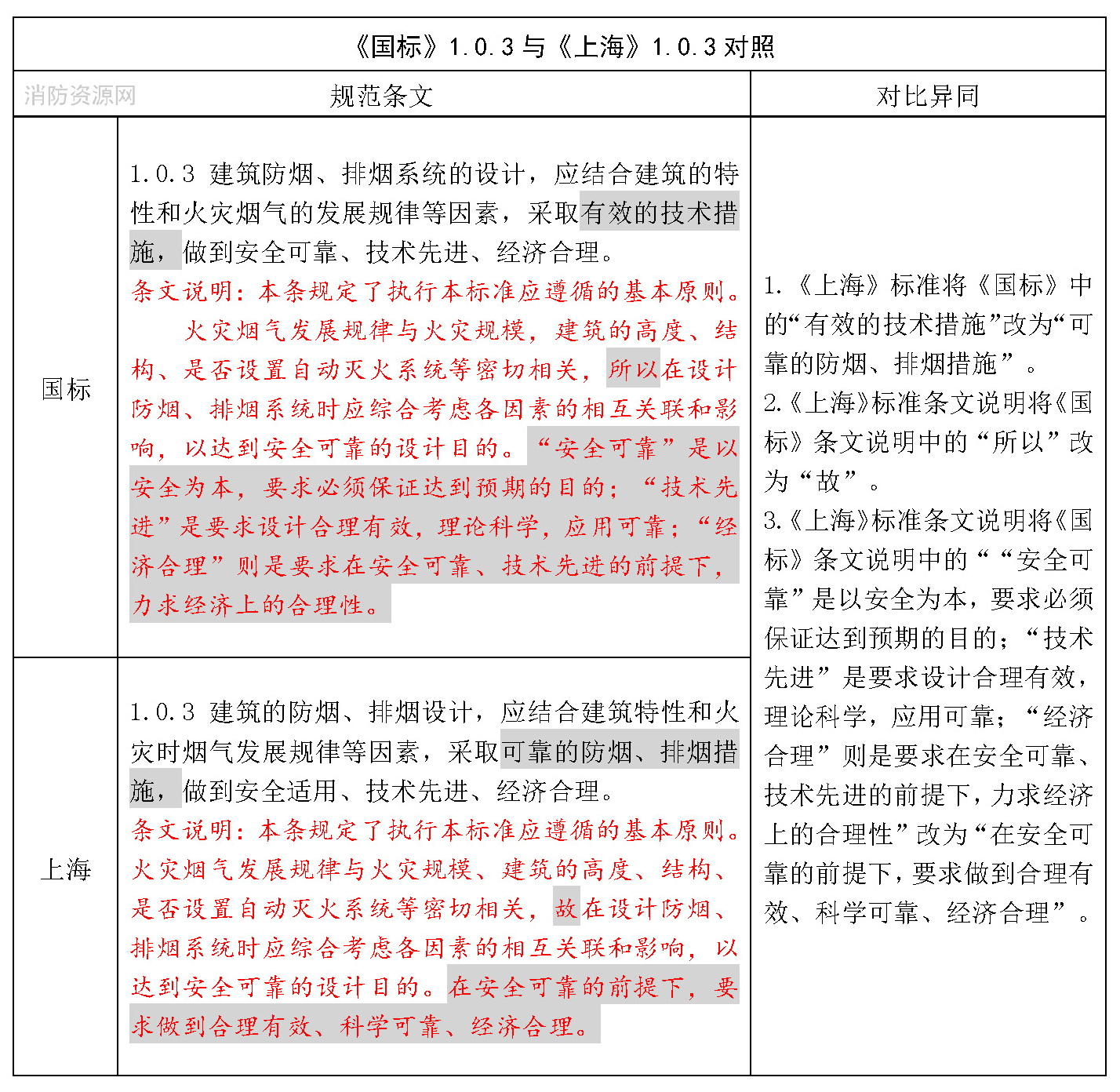 标准附图