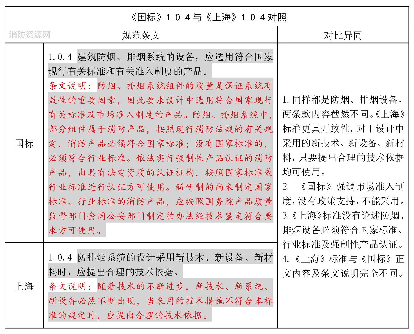 标准附图