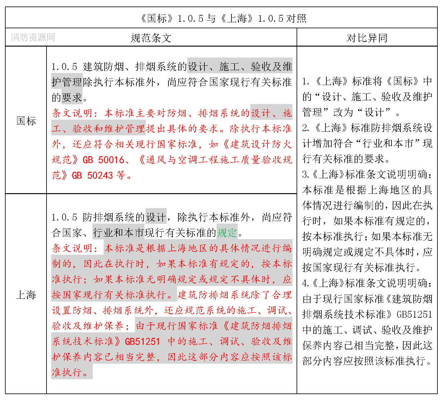 标准附图