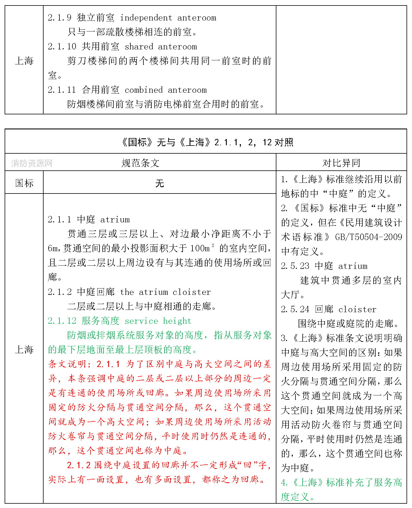 标准附图