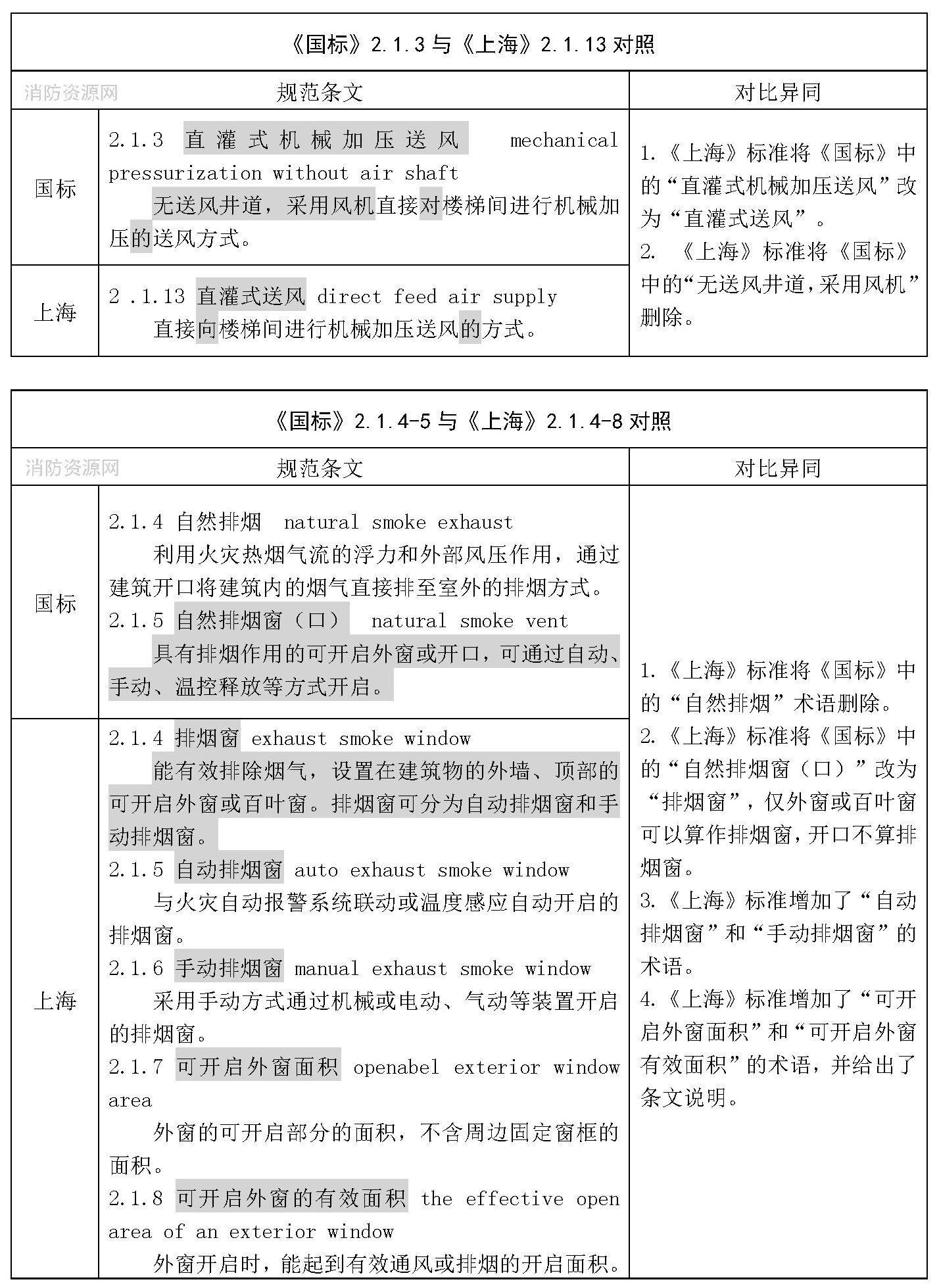 标准附图