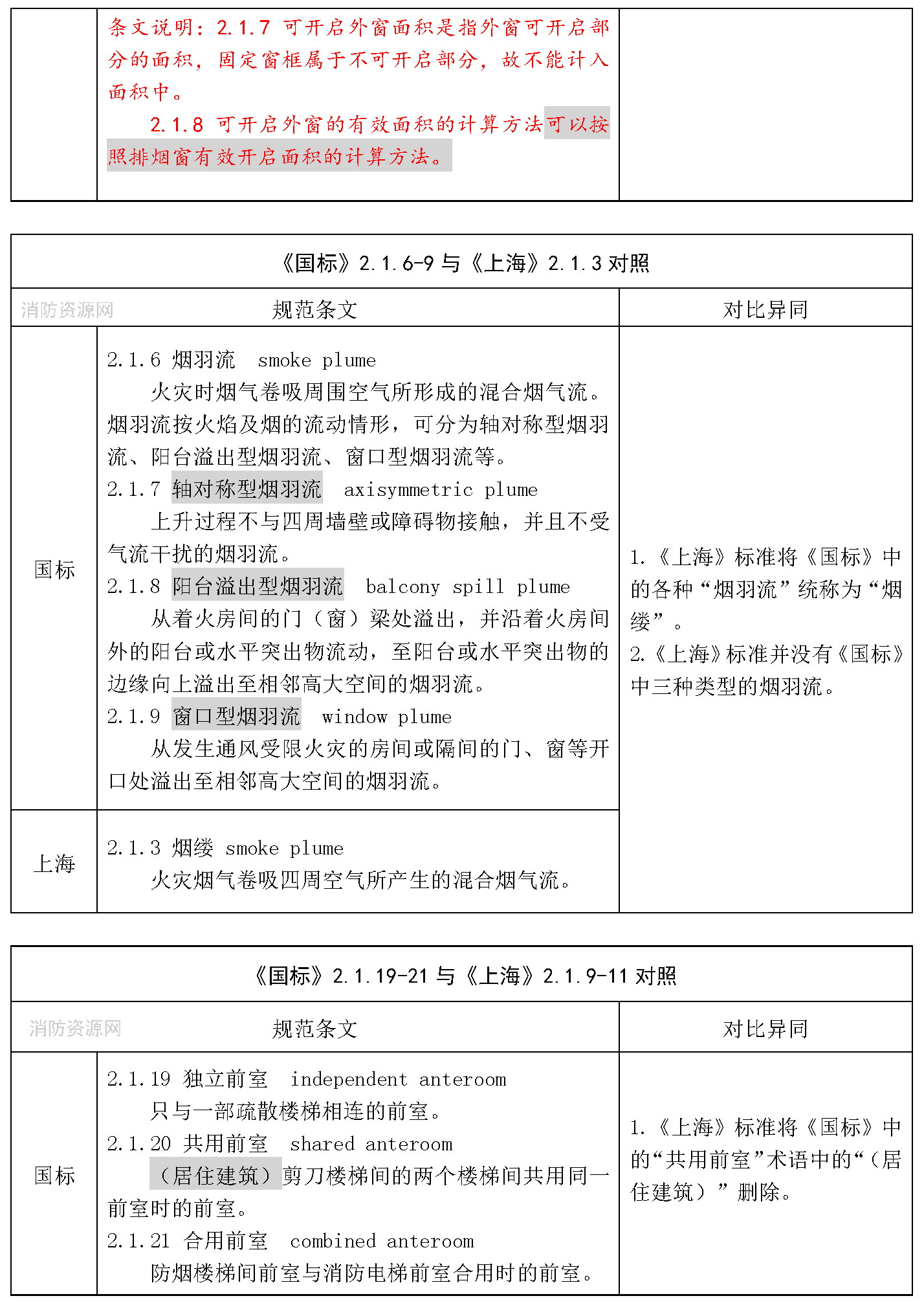 标准附图