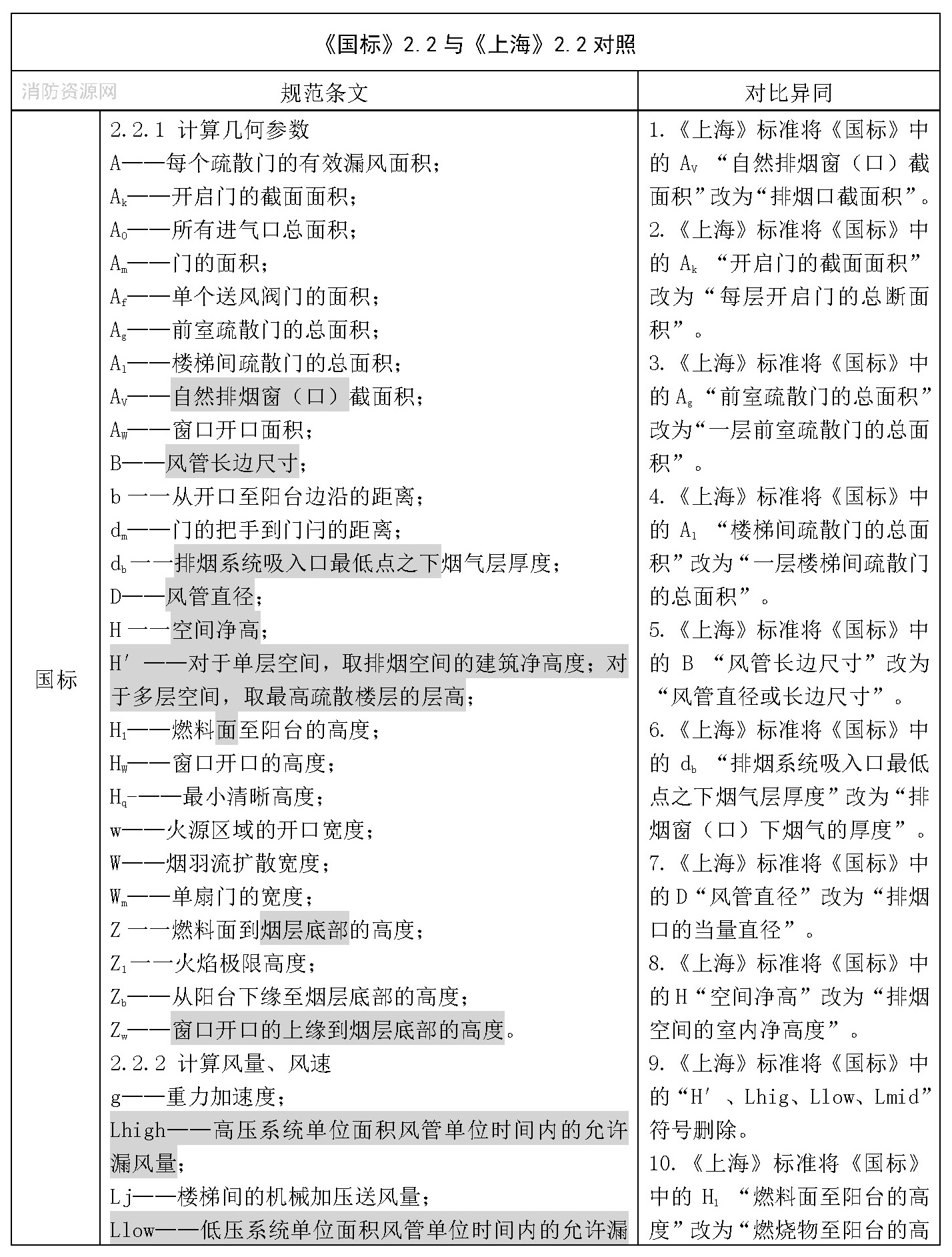 标准附图