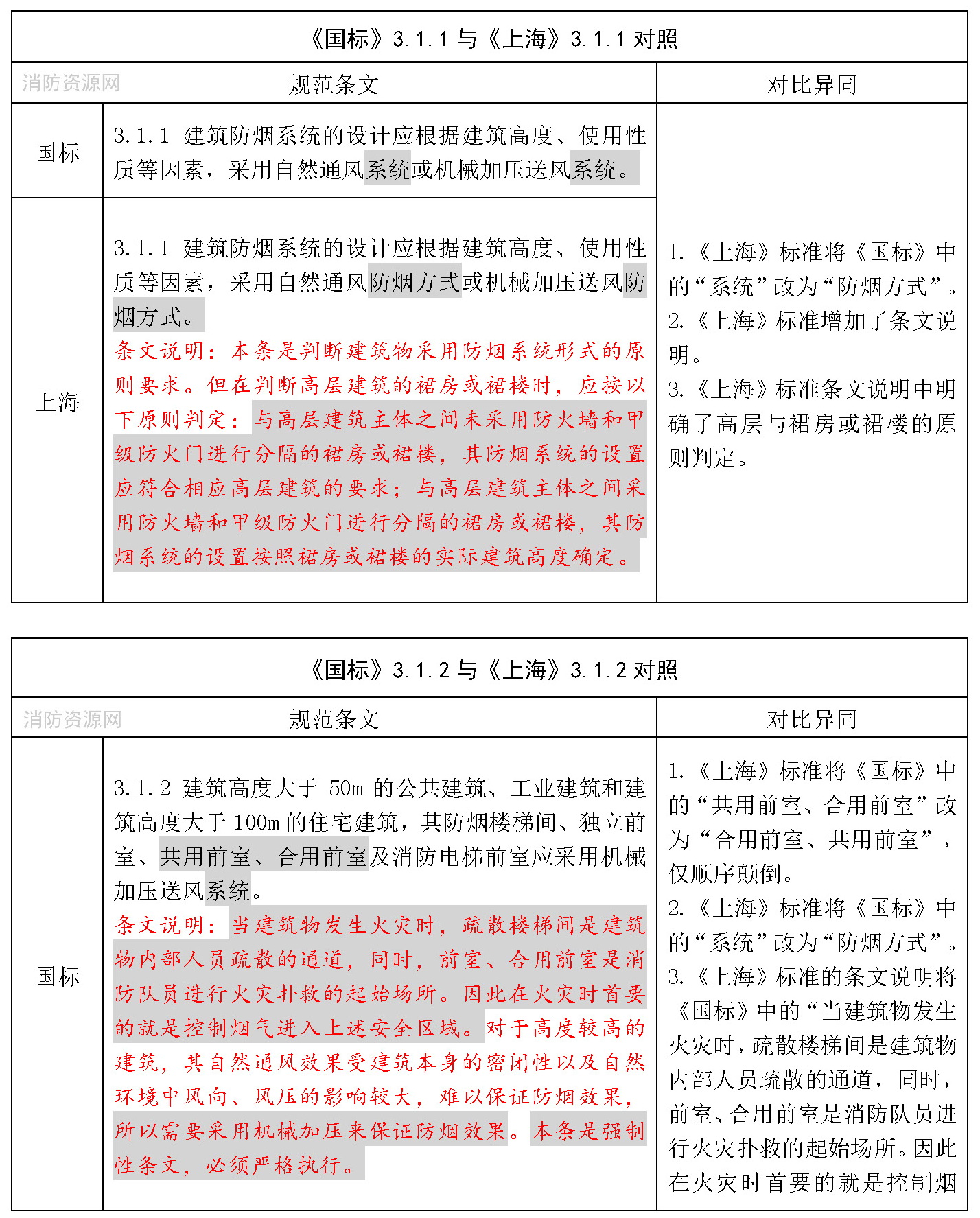 标准附图