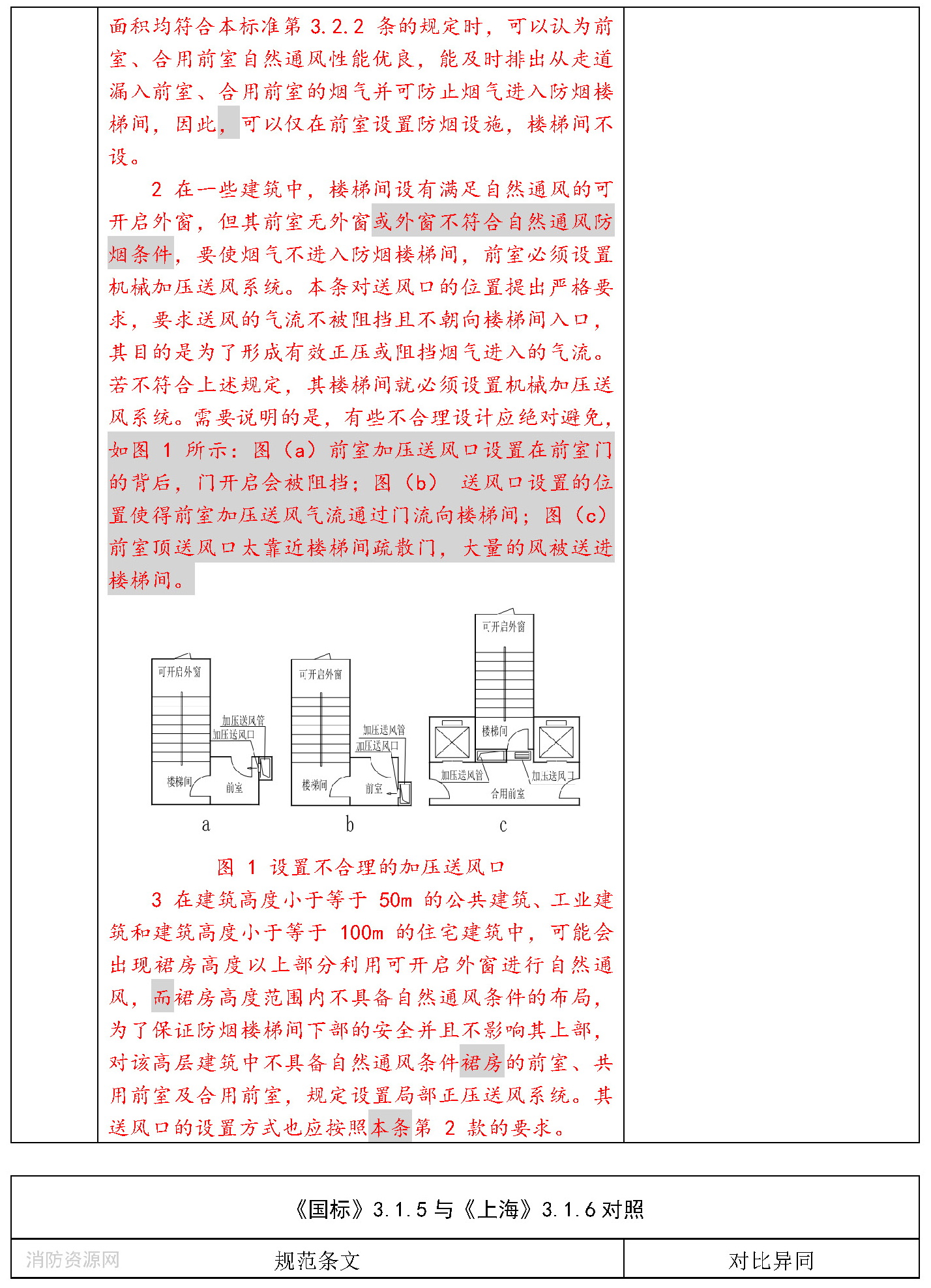 标准附图