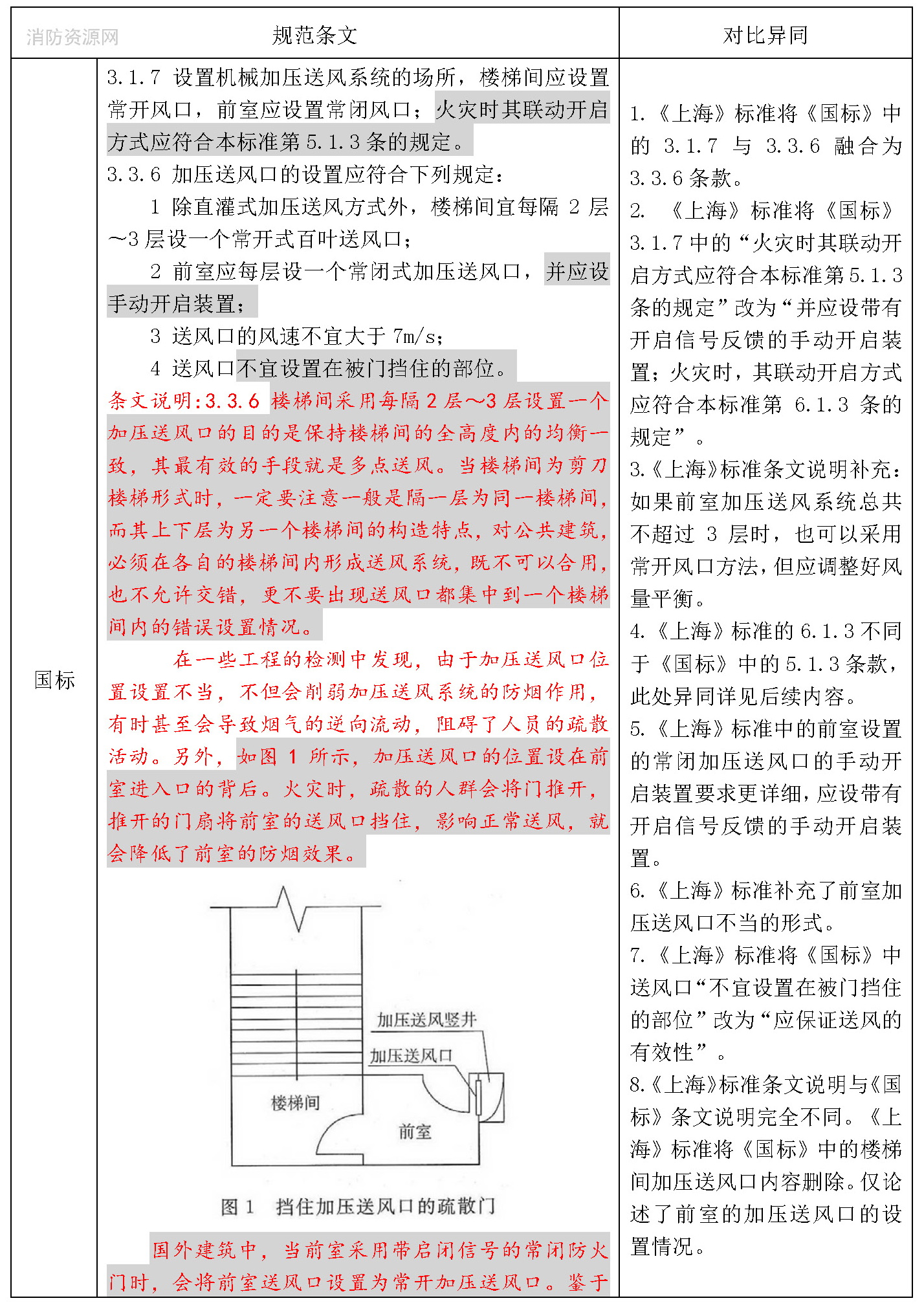 标准附图