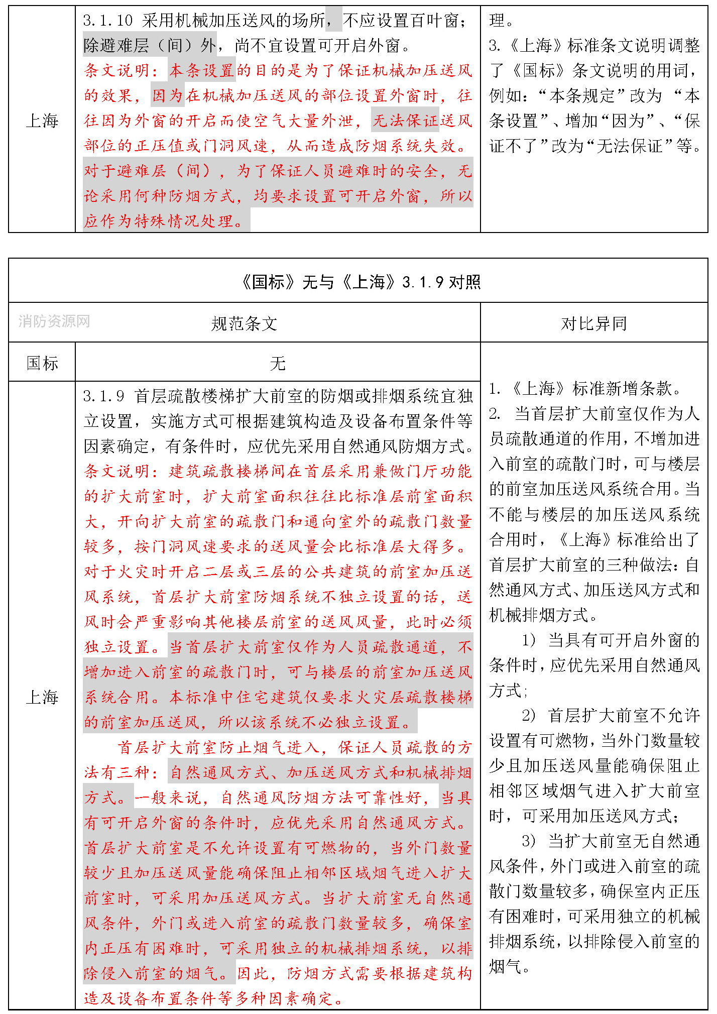 标准附图
