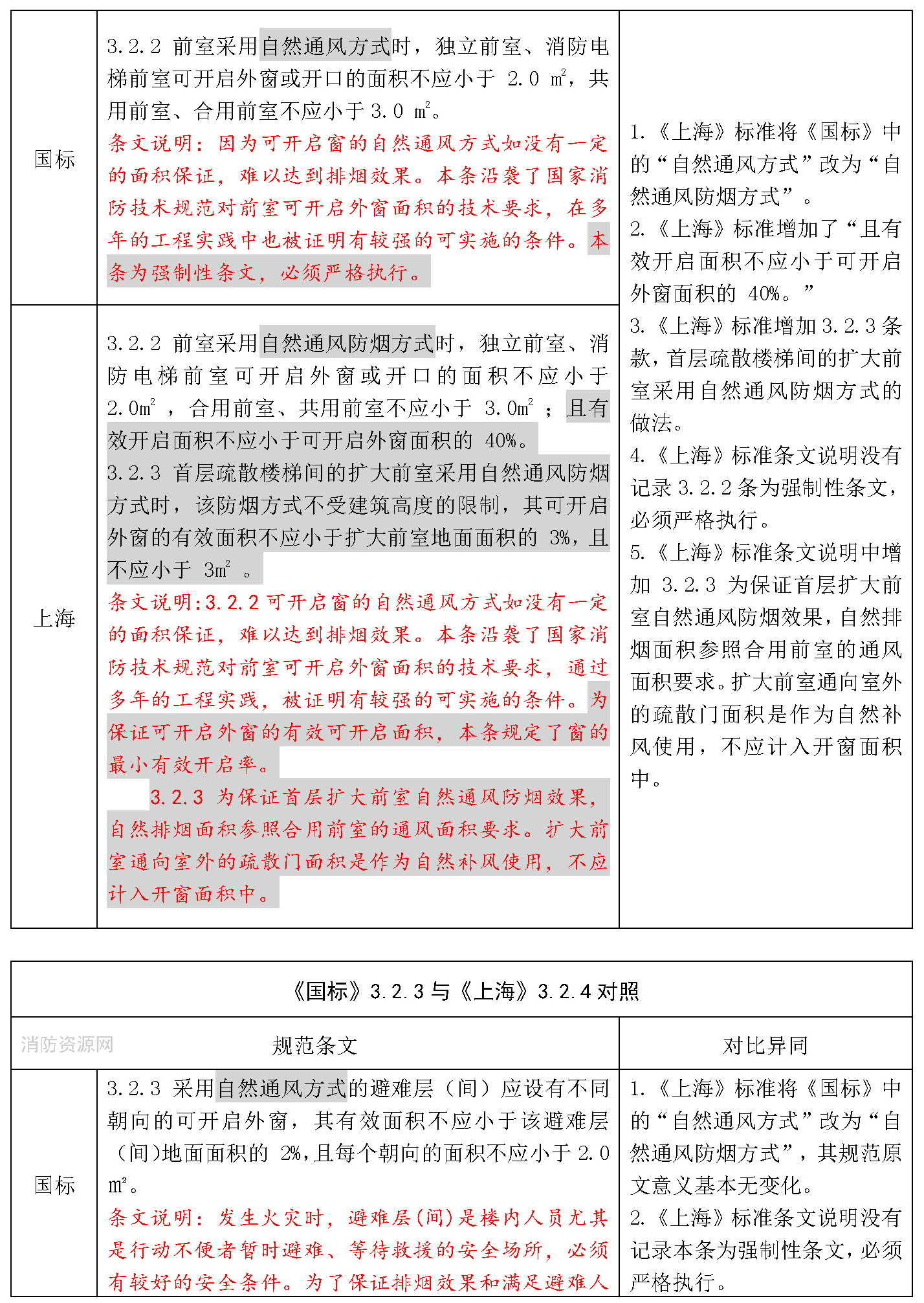 标准附图