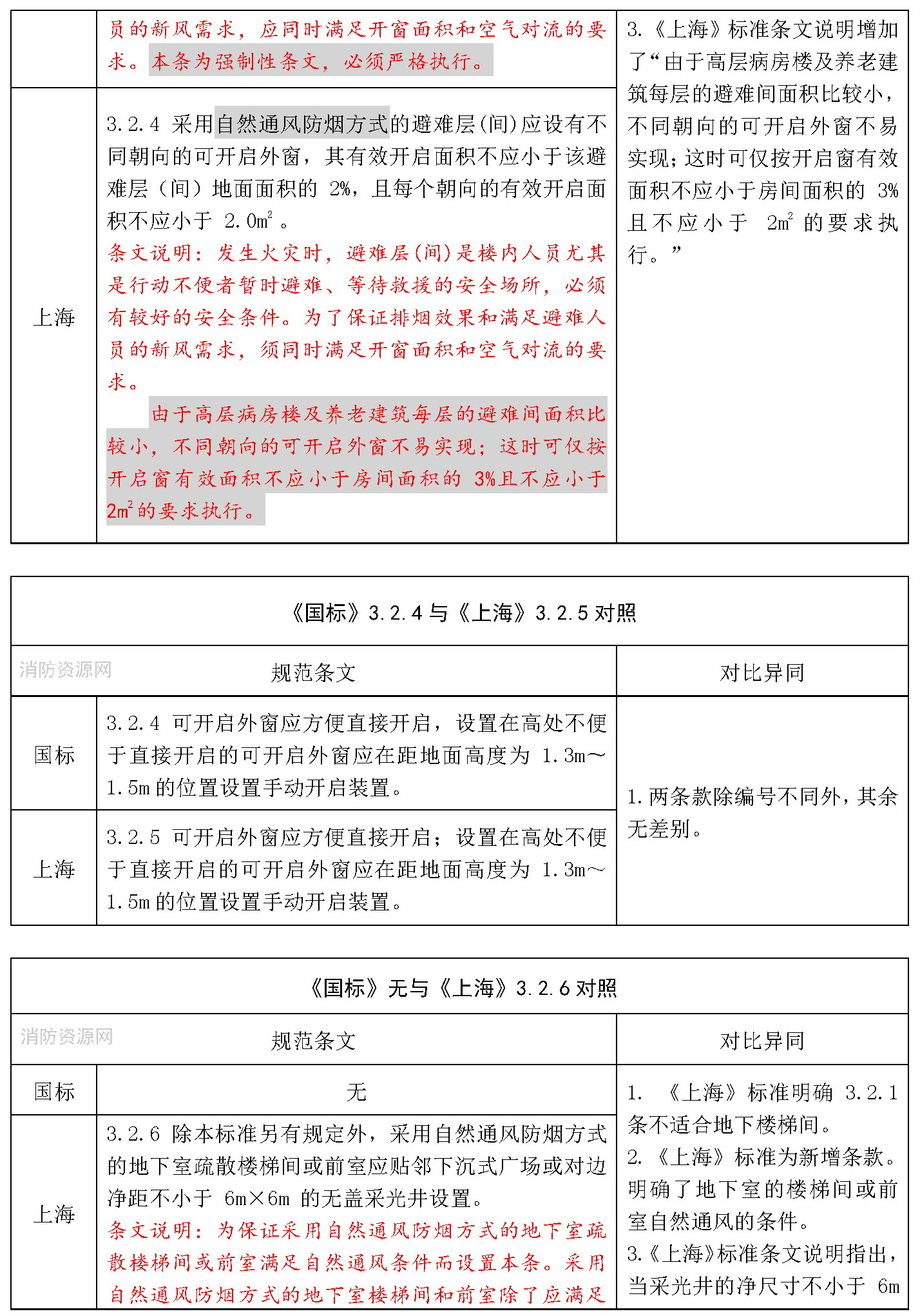 标准附图
