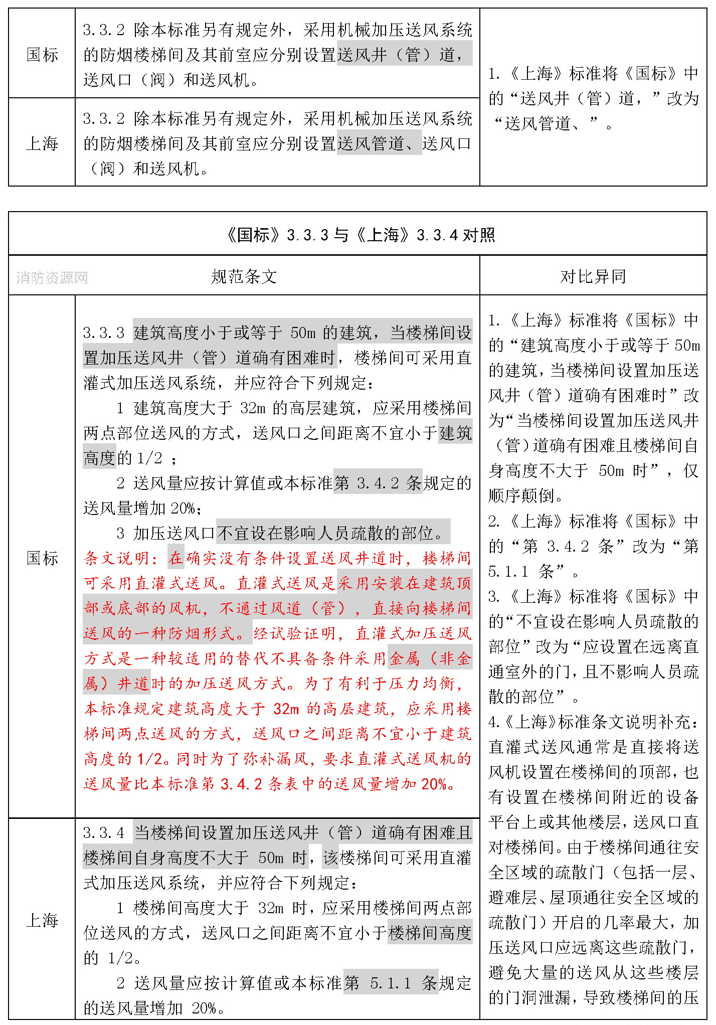 标准附图