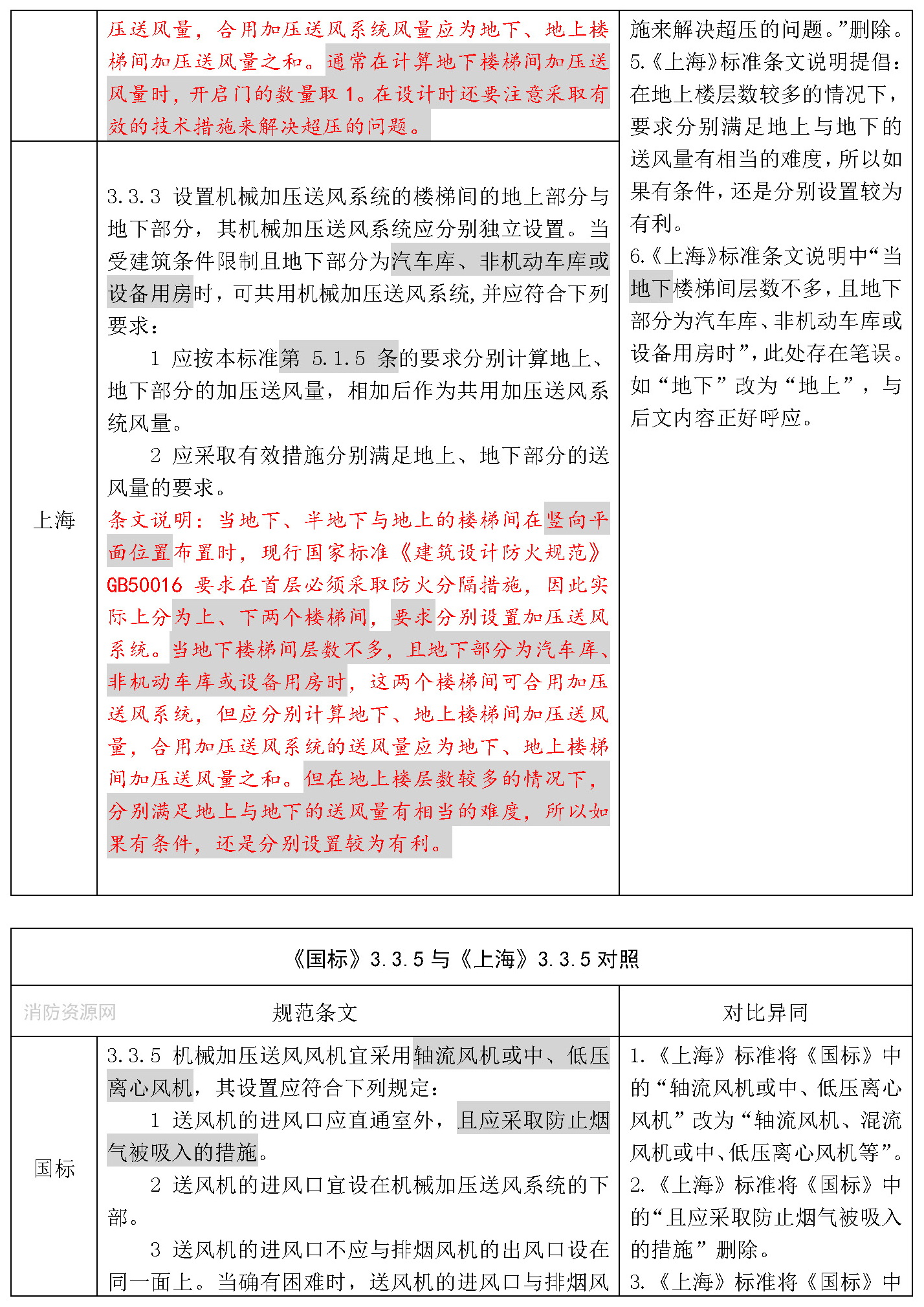标准附图