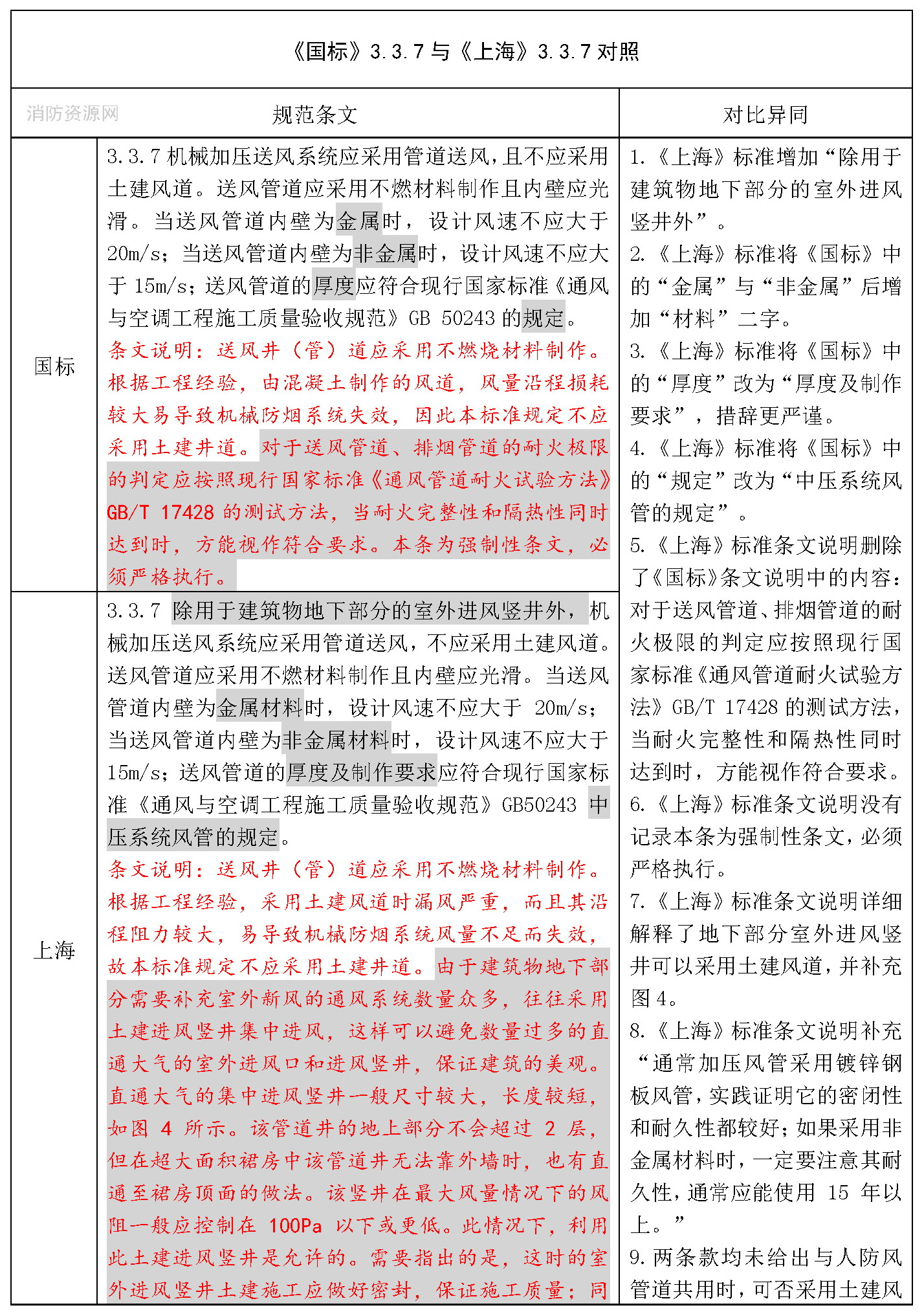 标准附图