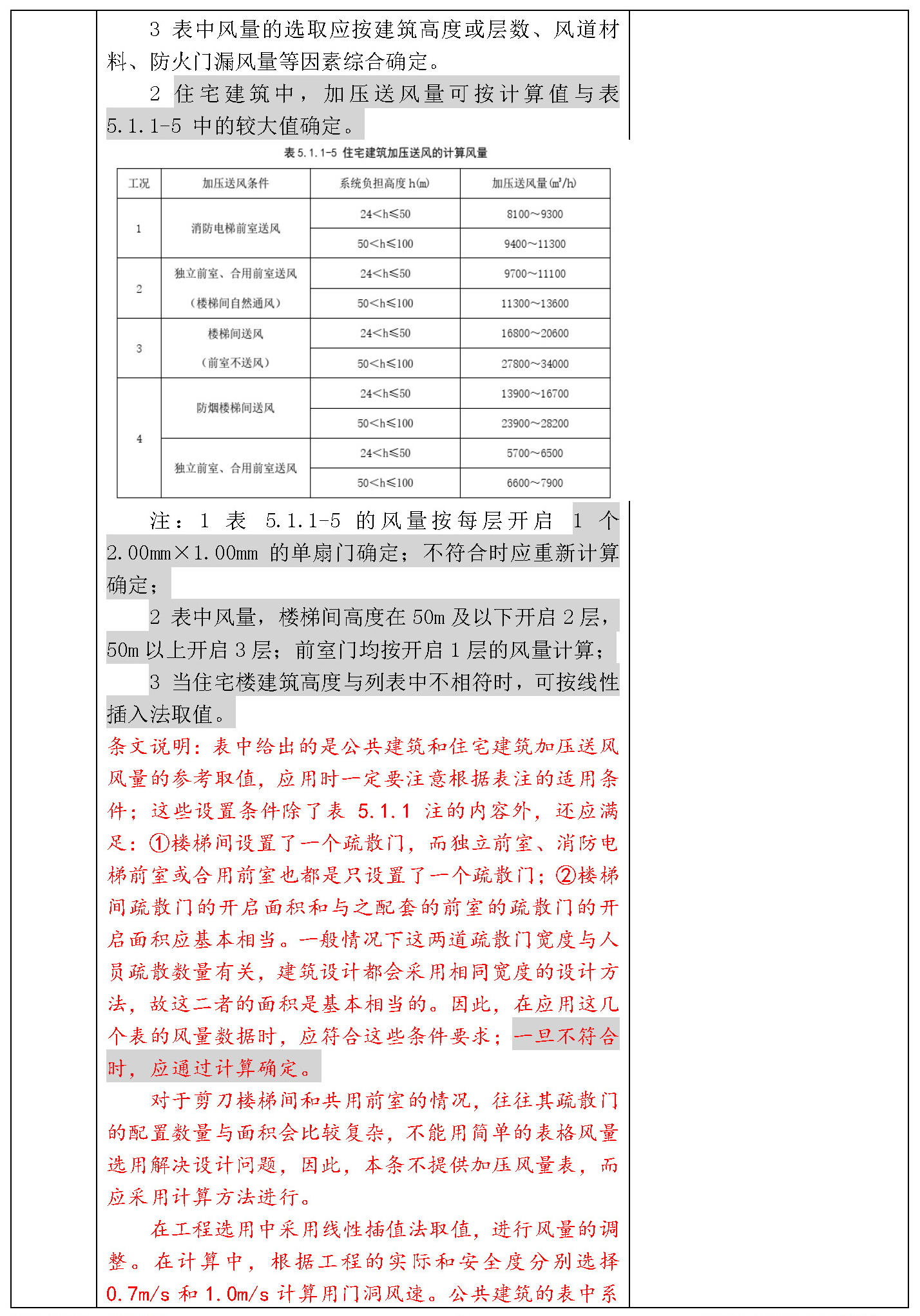 标准附图