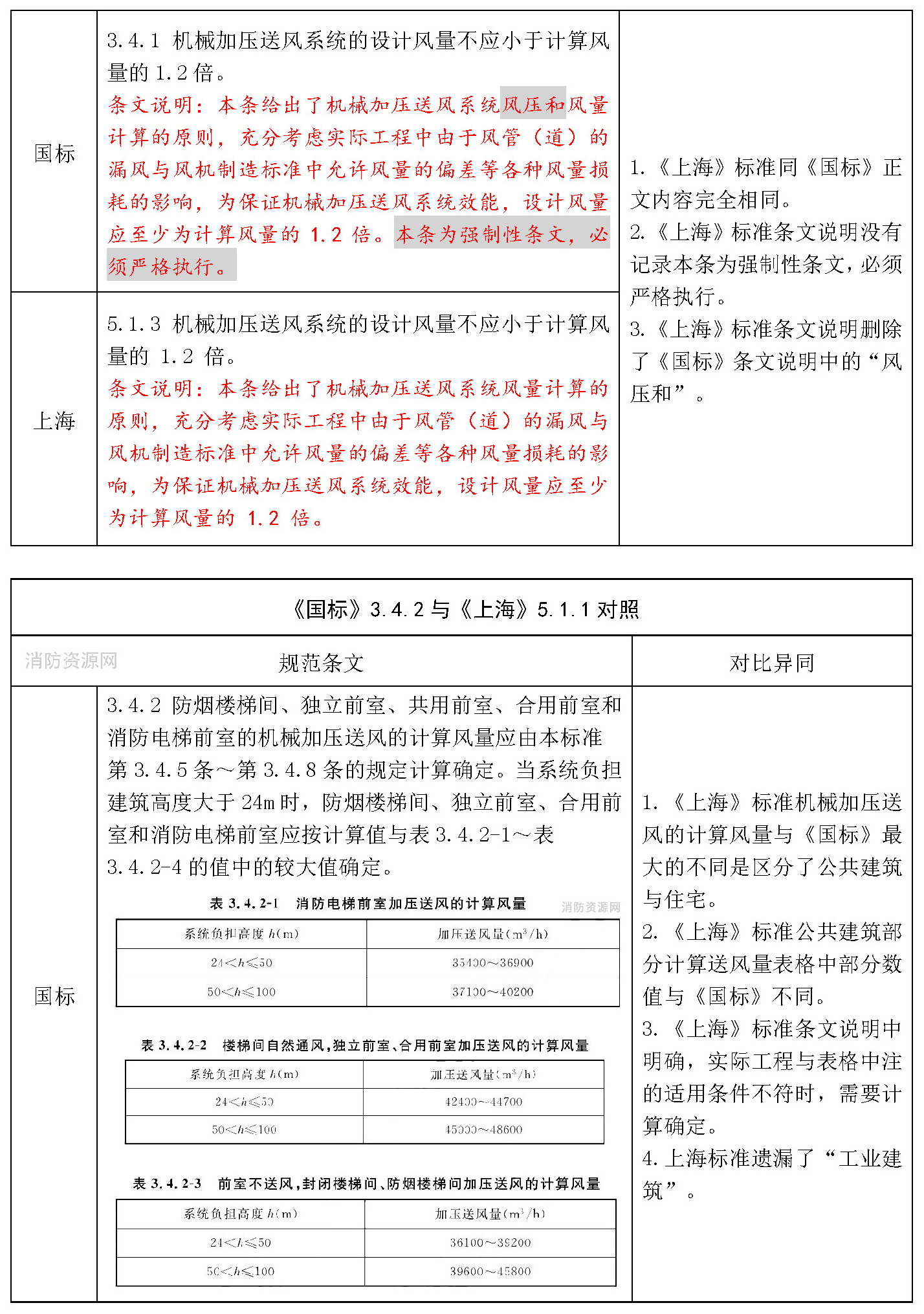 标准附图