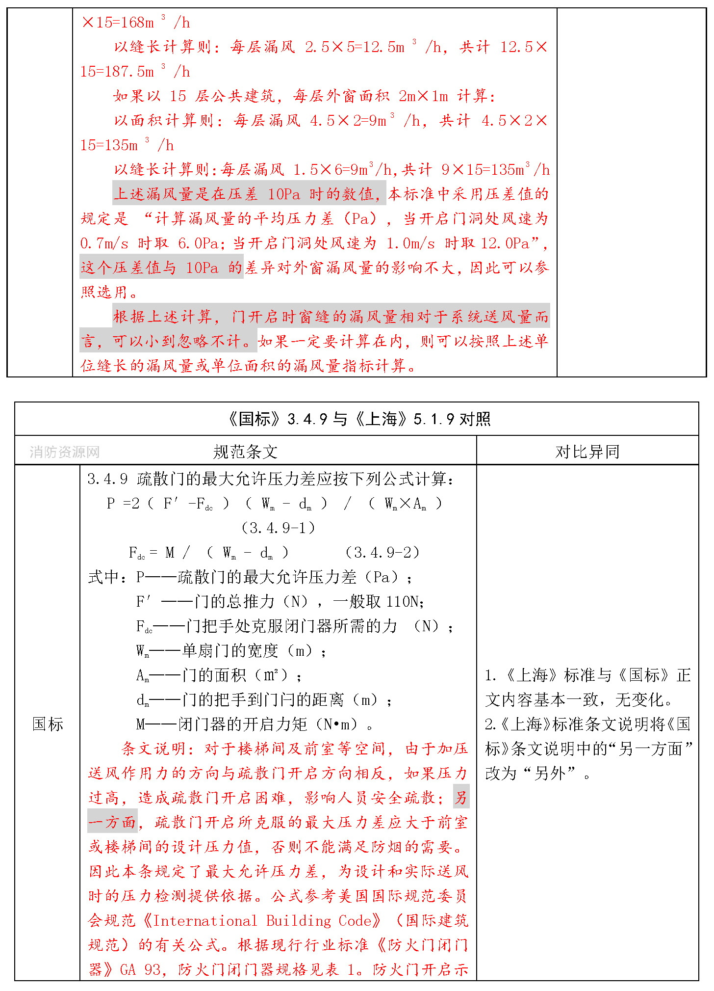 标准附图