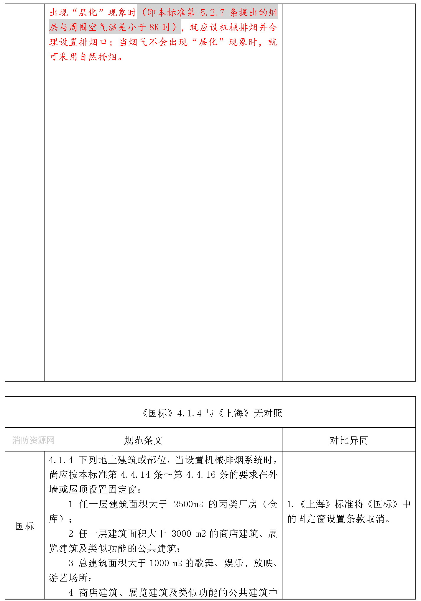 标准附图