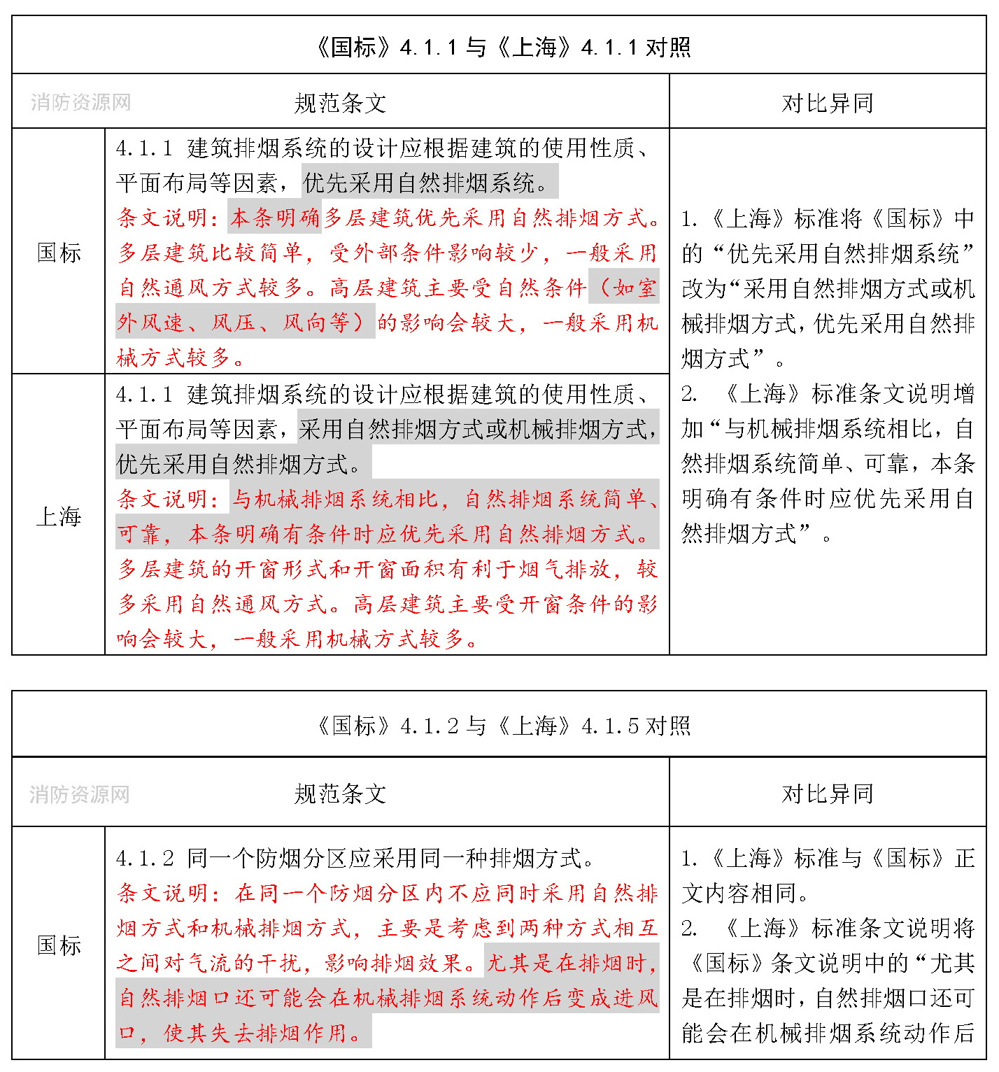 标准附图