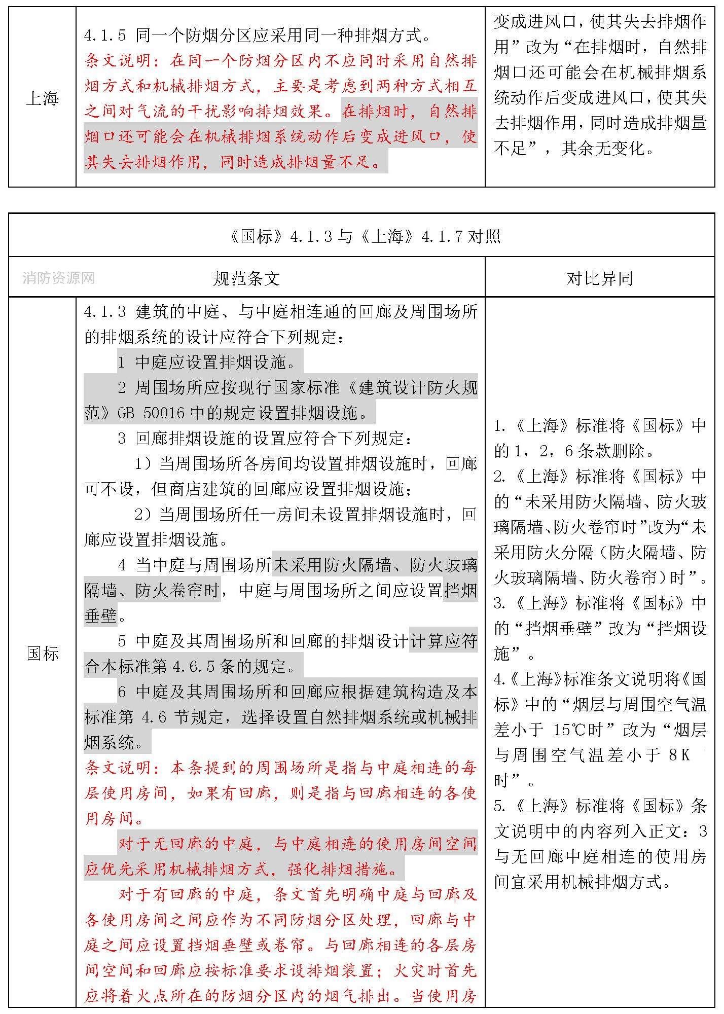 标准附图