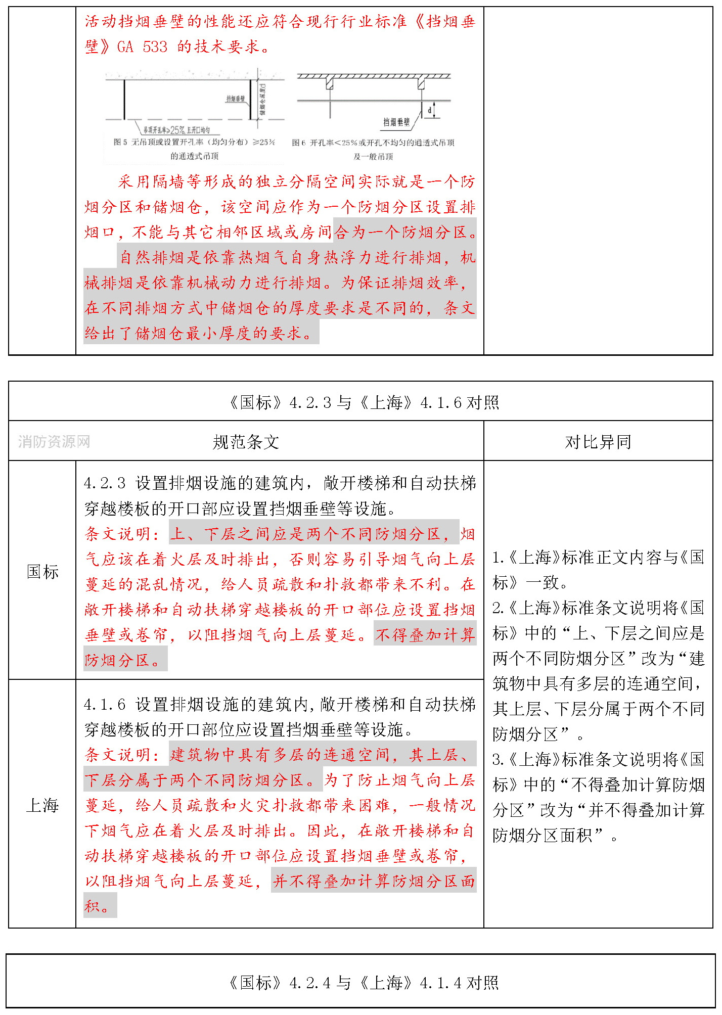 标准附图