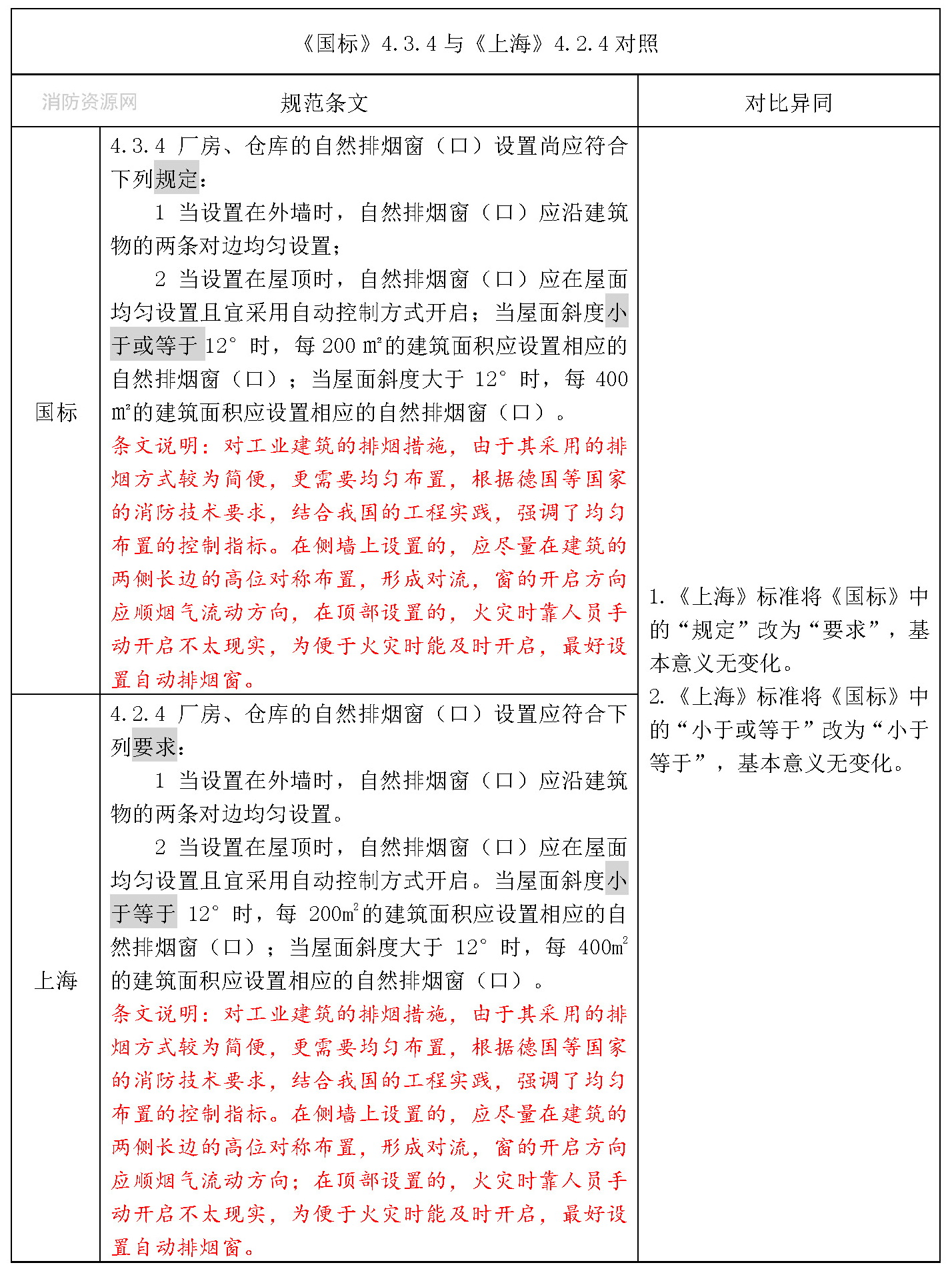 标准附图