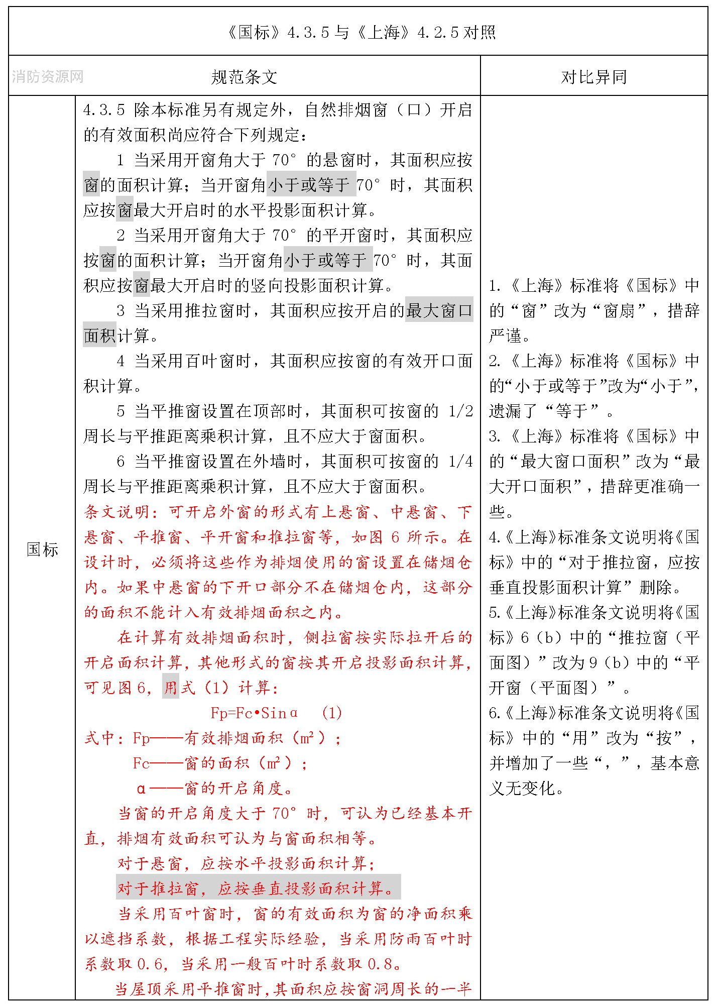 标准附图