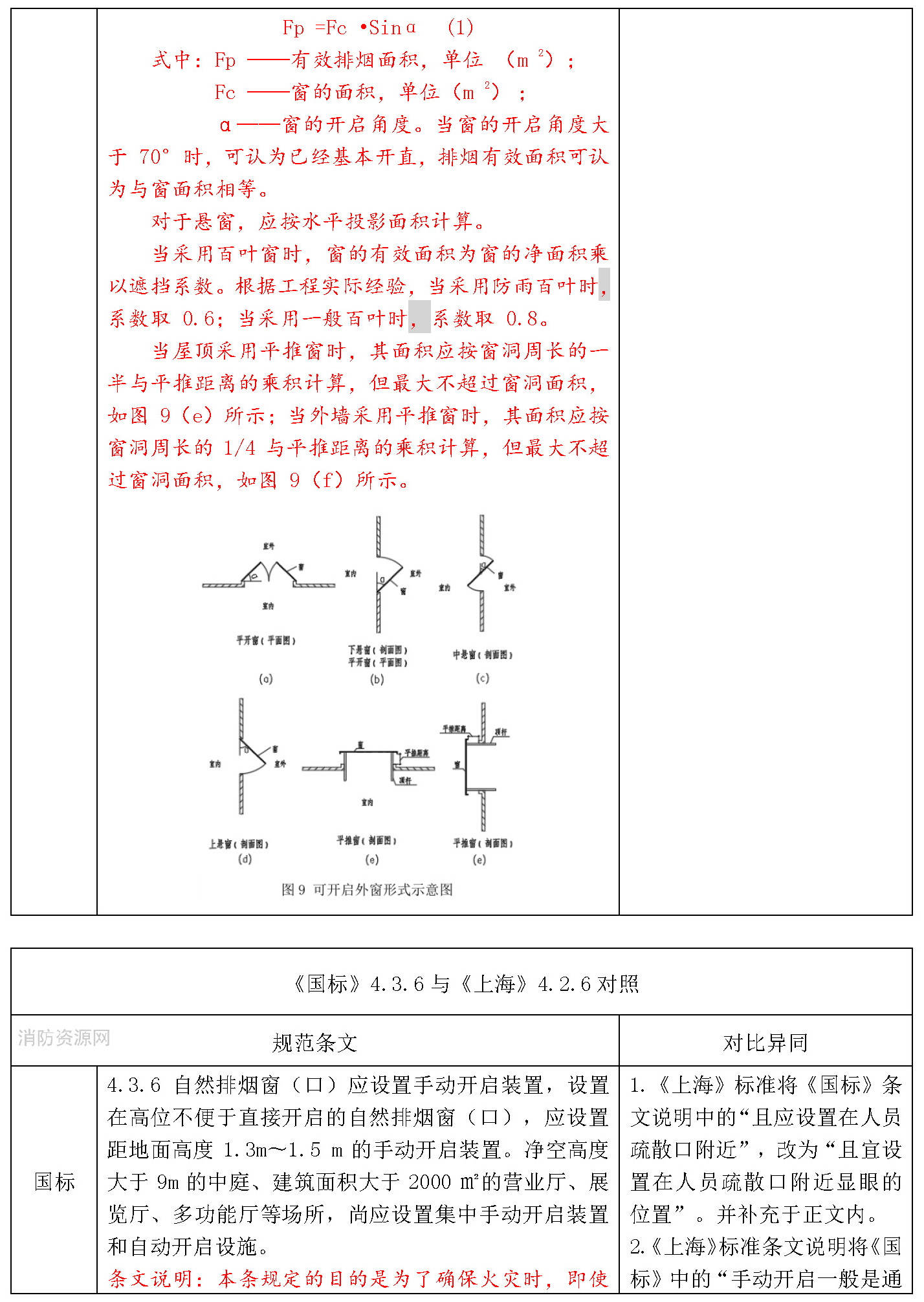 标准附图