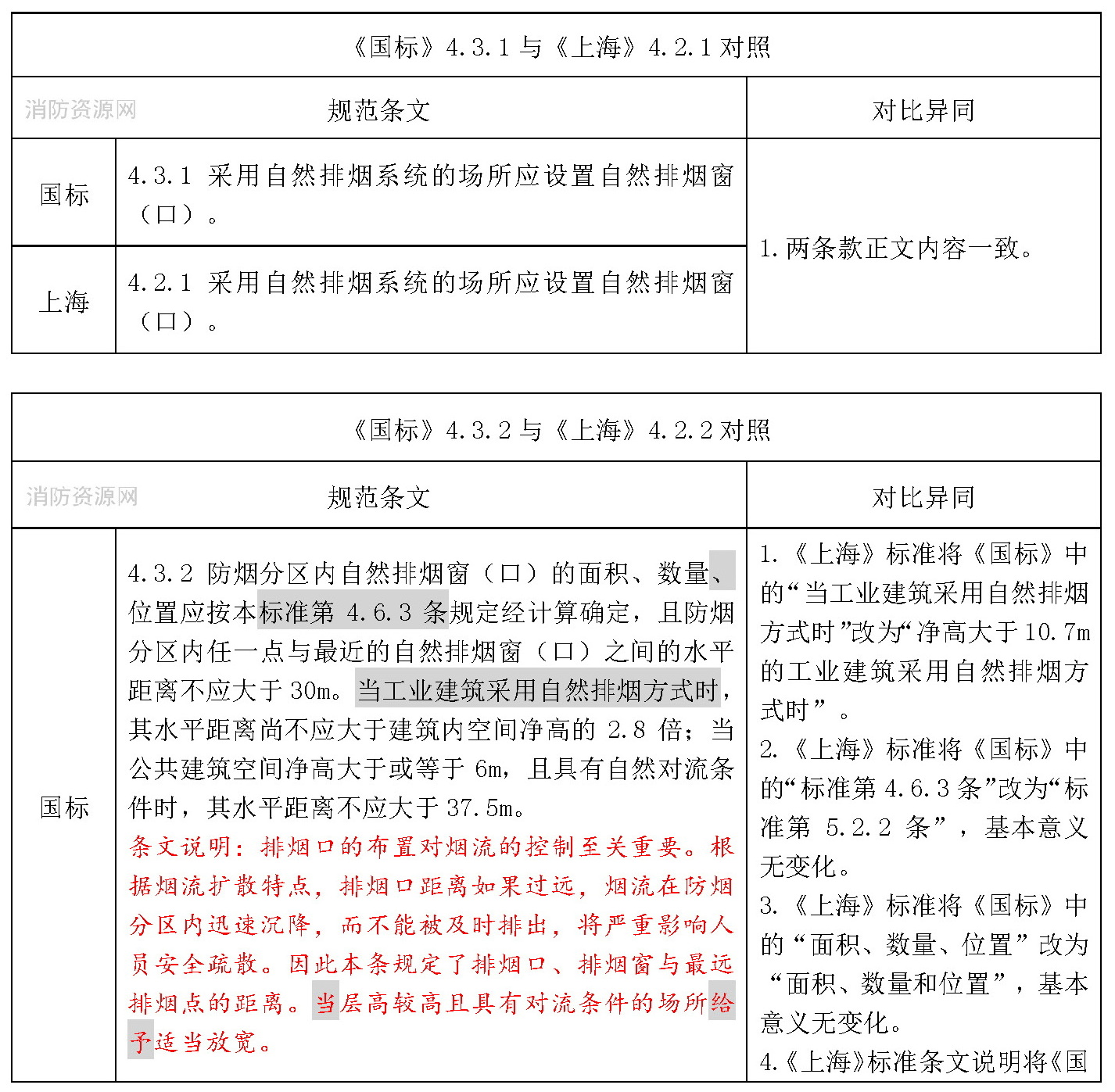 标准附图