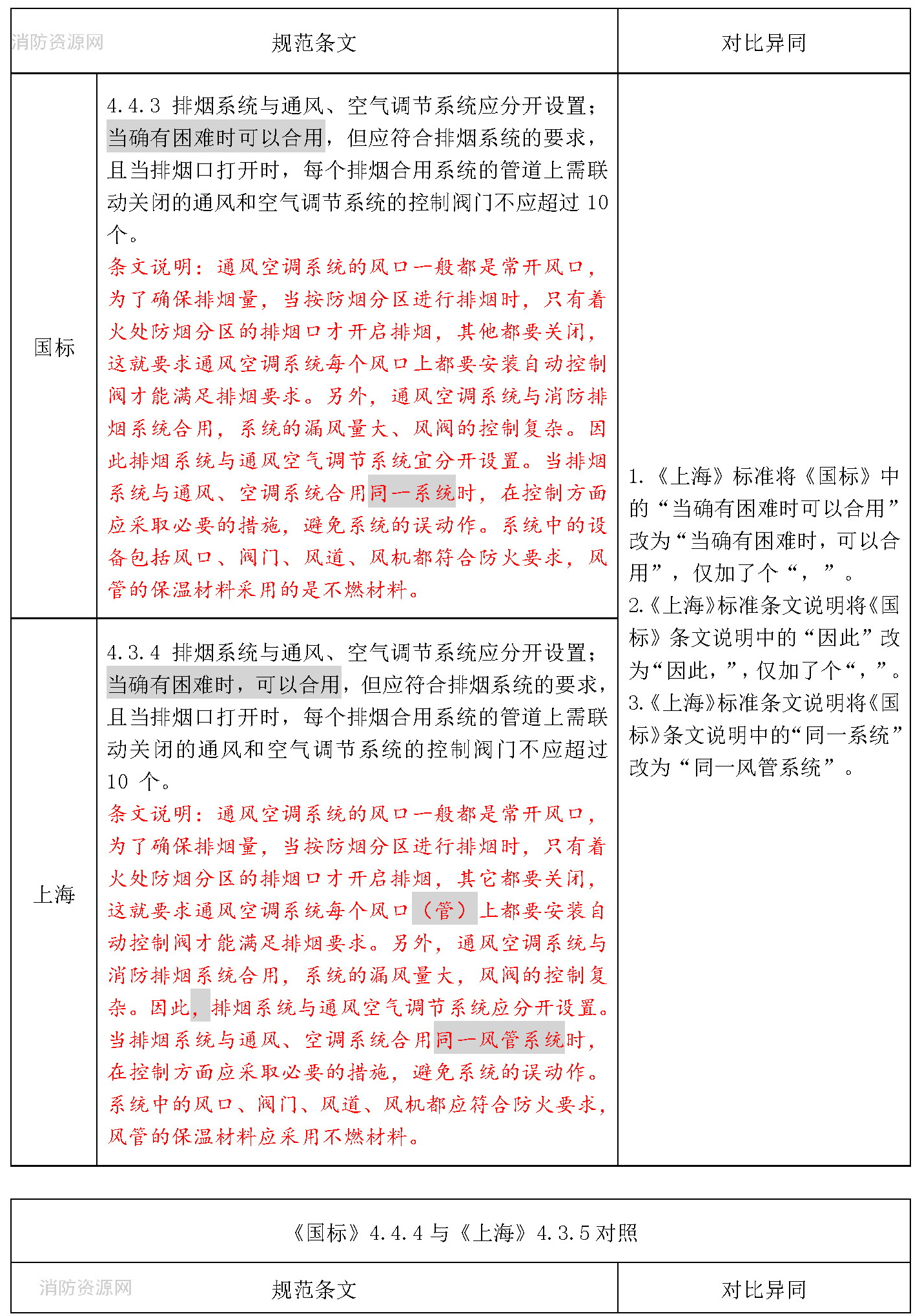 标准附图