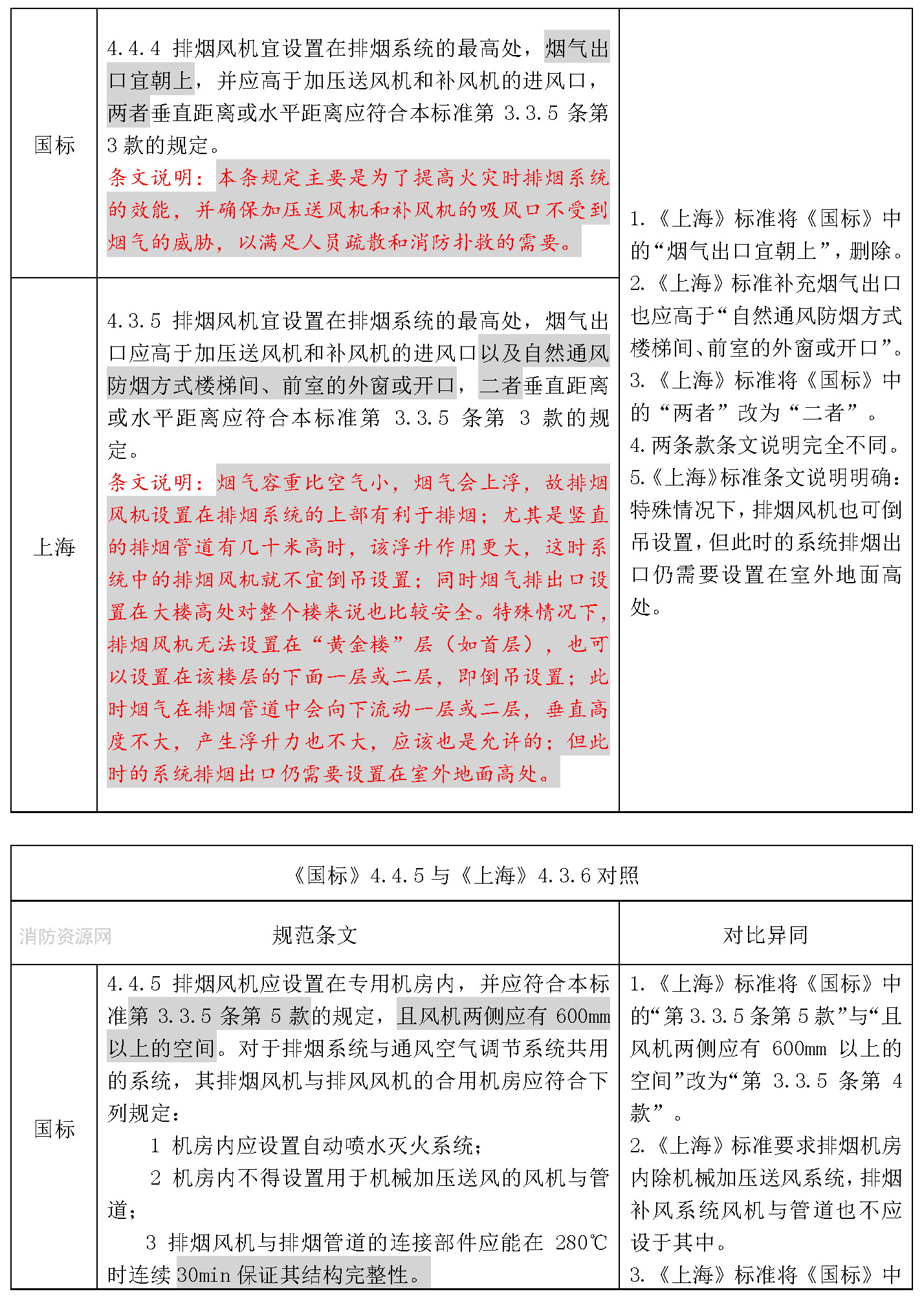 标准附图