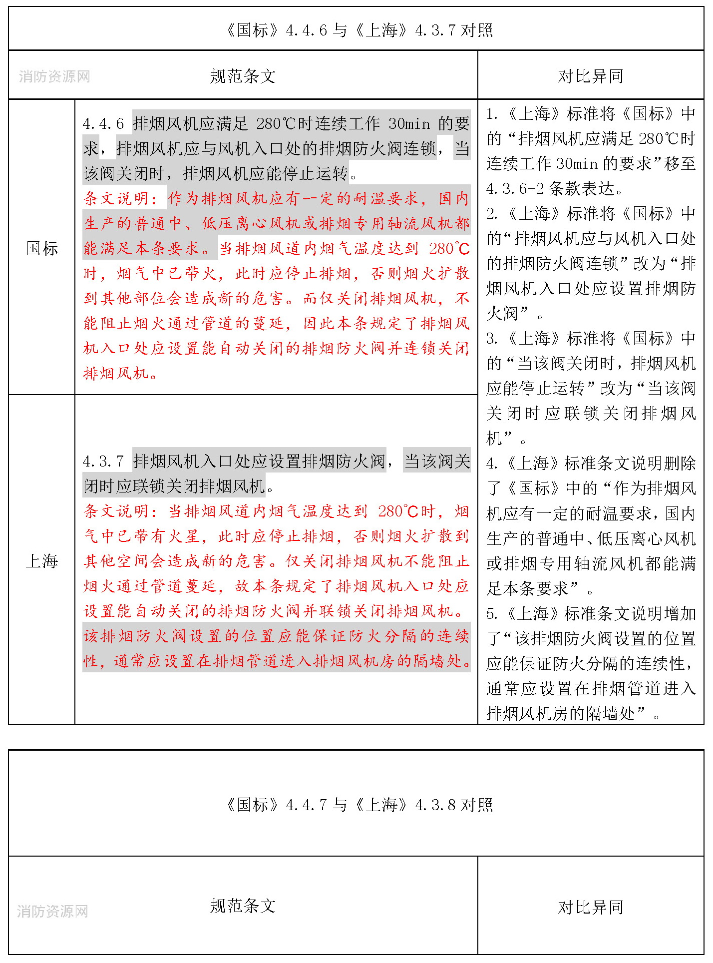 标准附图