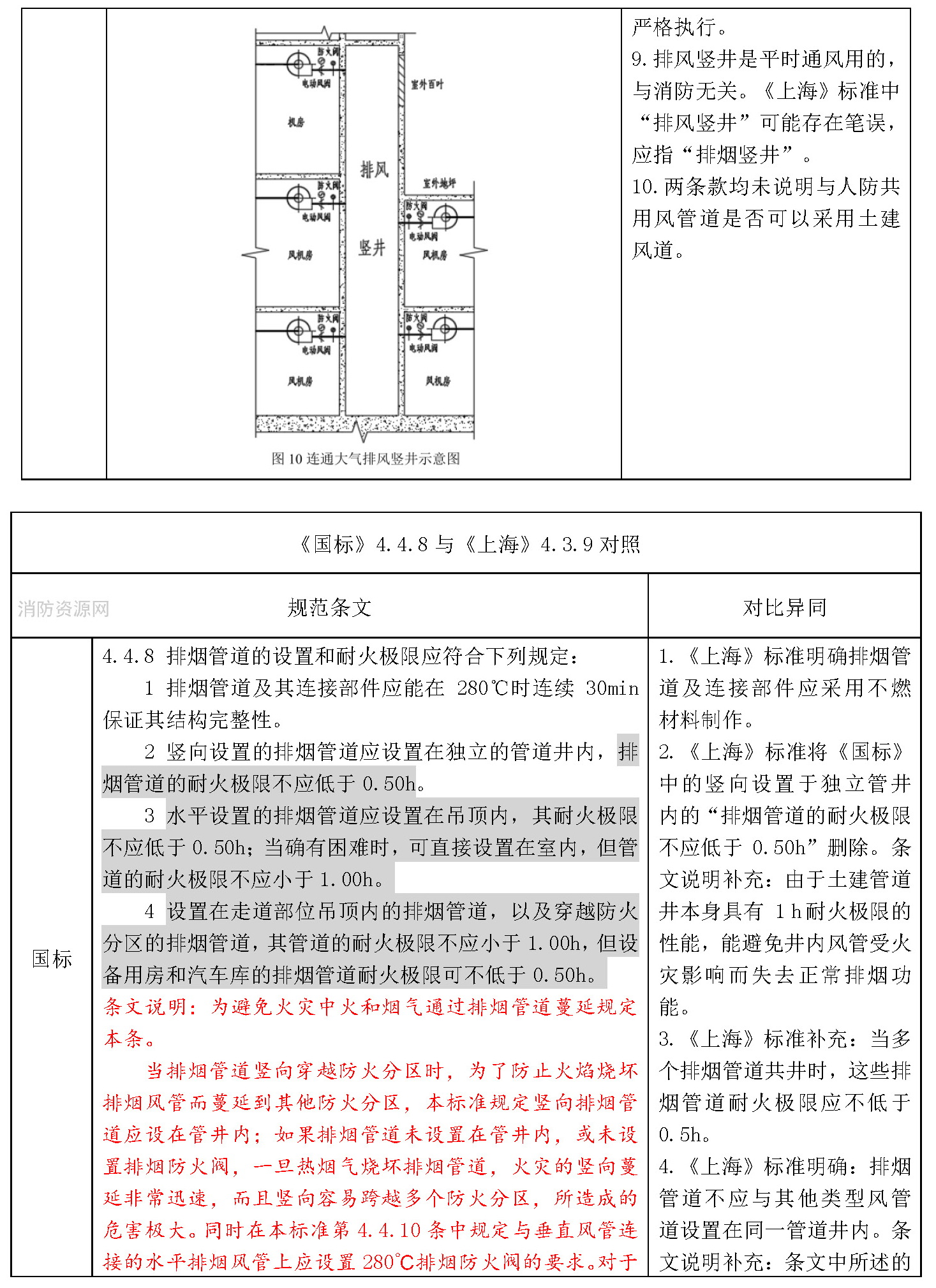 标准附图