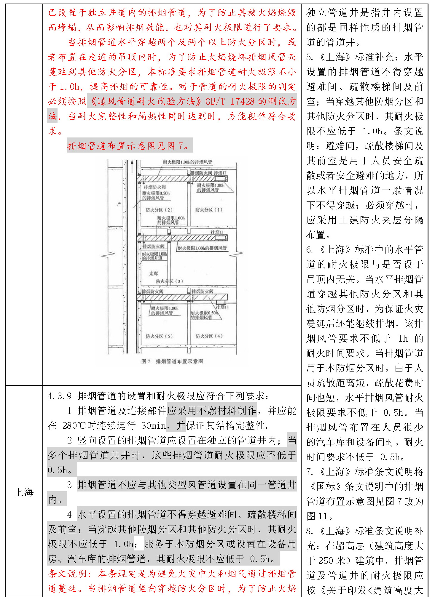 标准附图