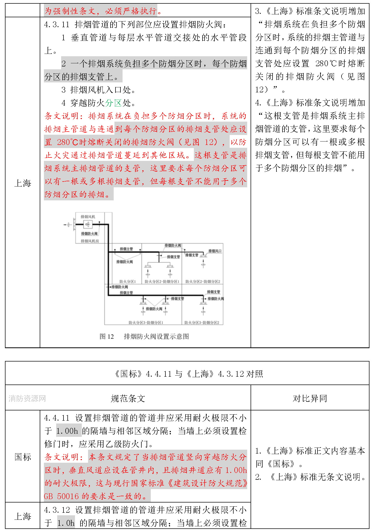 标准附图