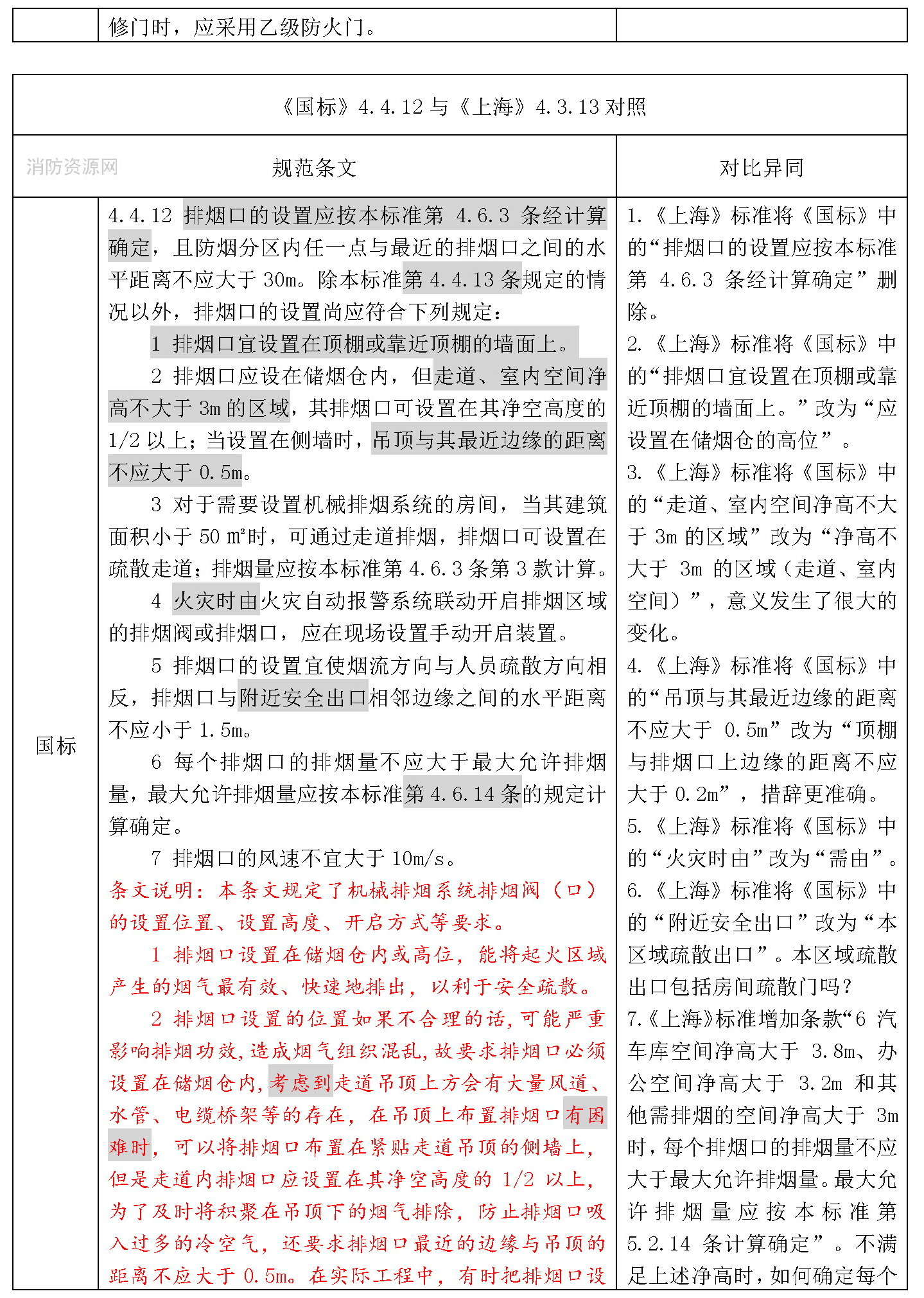 标准附图
